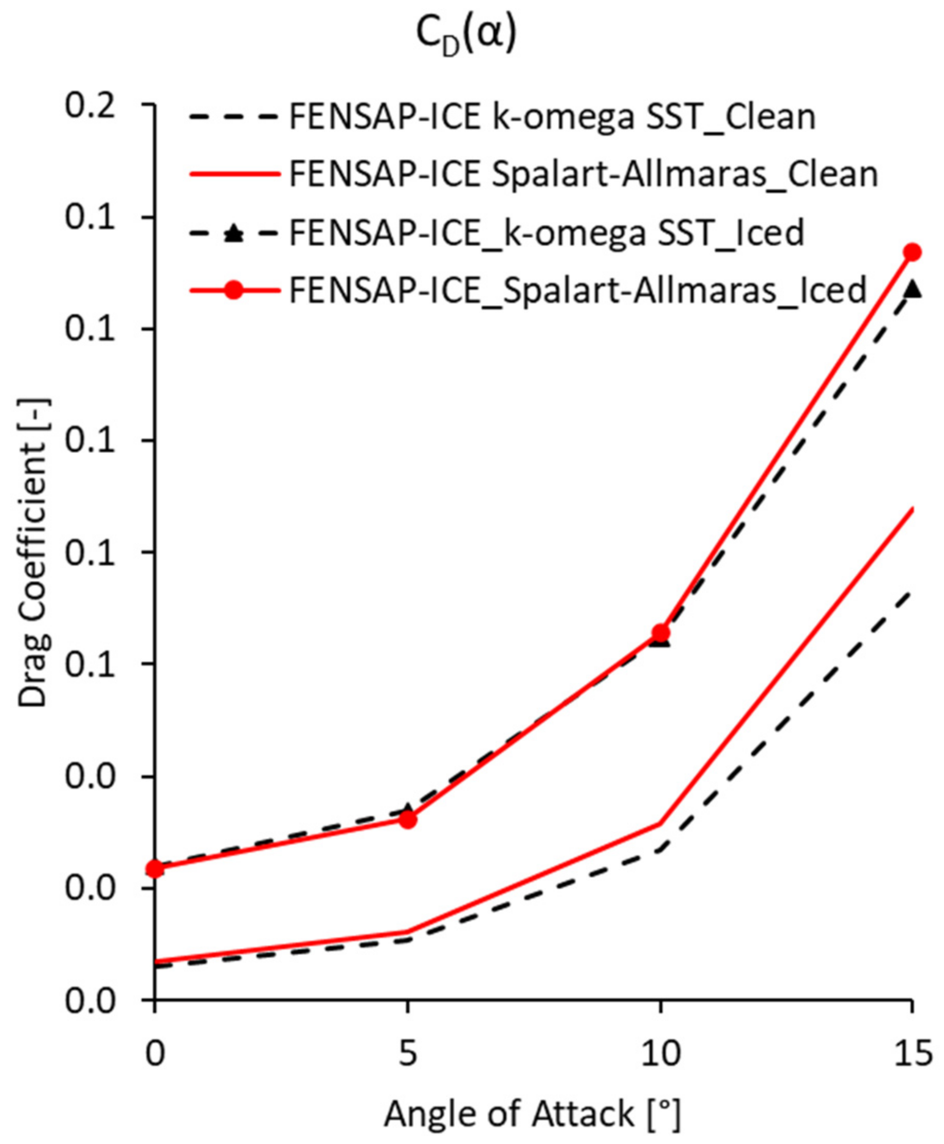 Energies 15 08325 g015