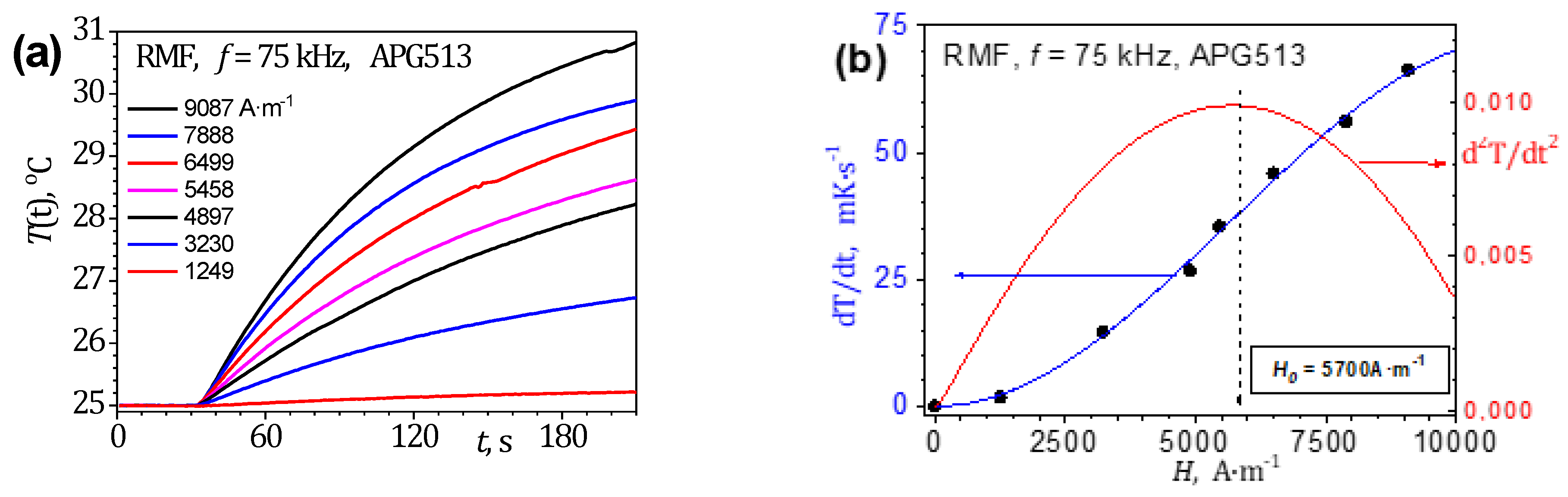 Energies 15 08326 g007