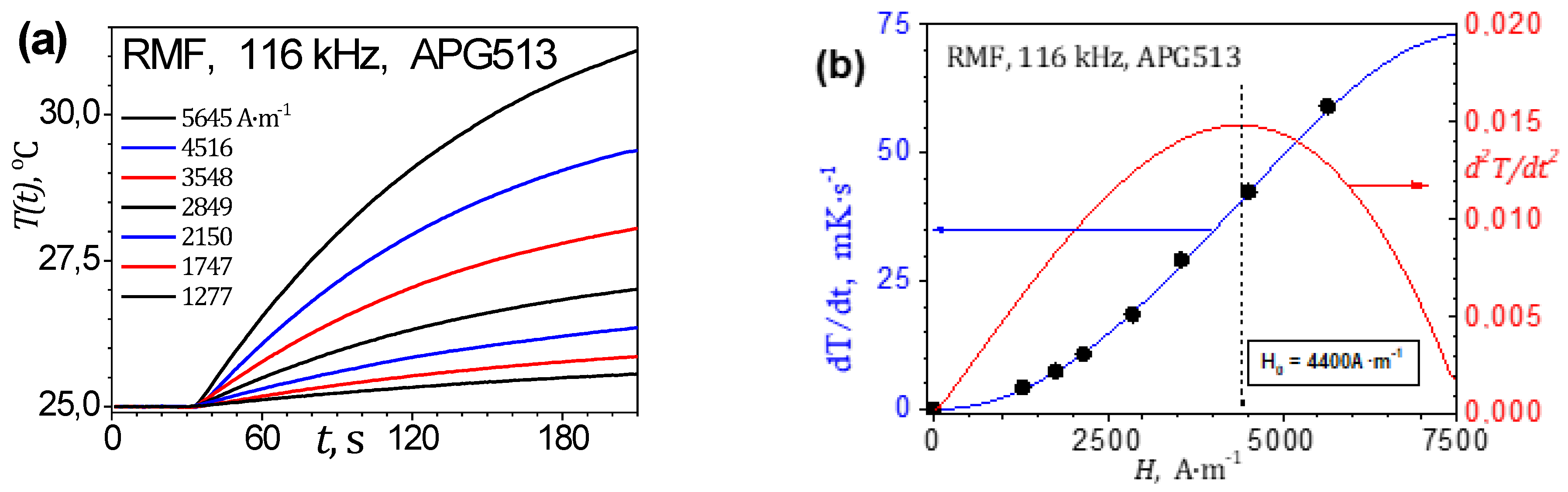 Energies 15 08326 g008