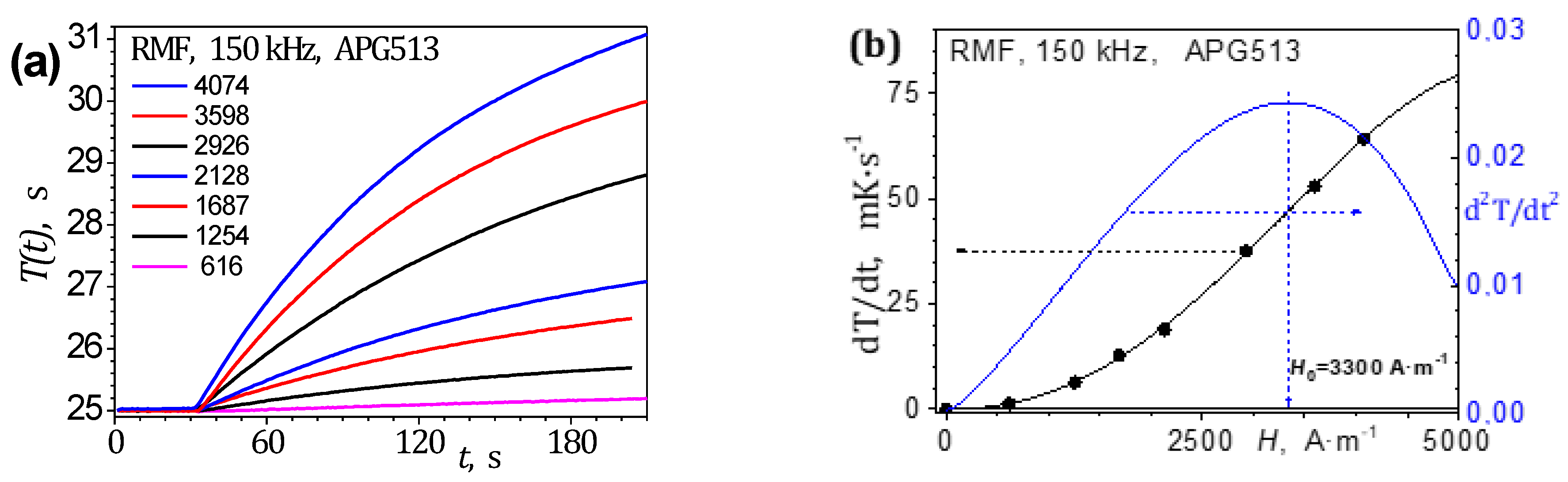 Energies 15 08326 g009