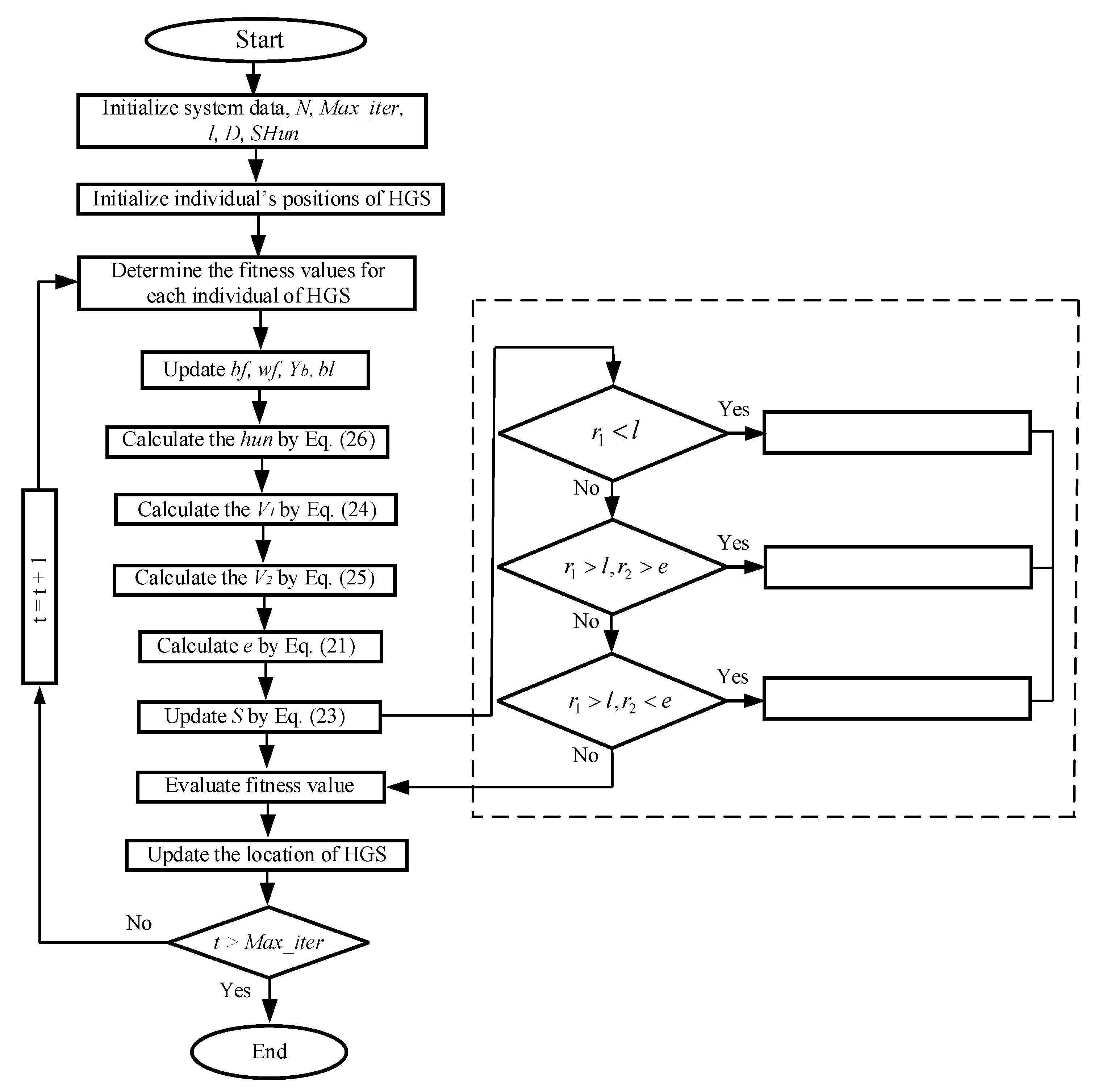 Energies 15 08328 g001 Energies 15 08328 g001