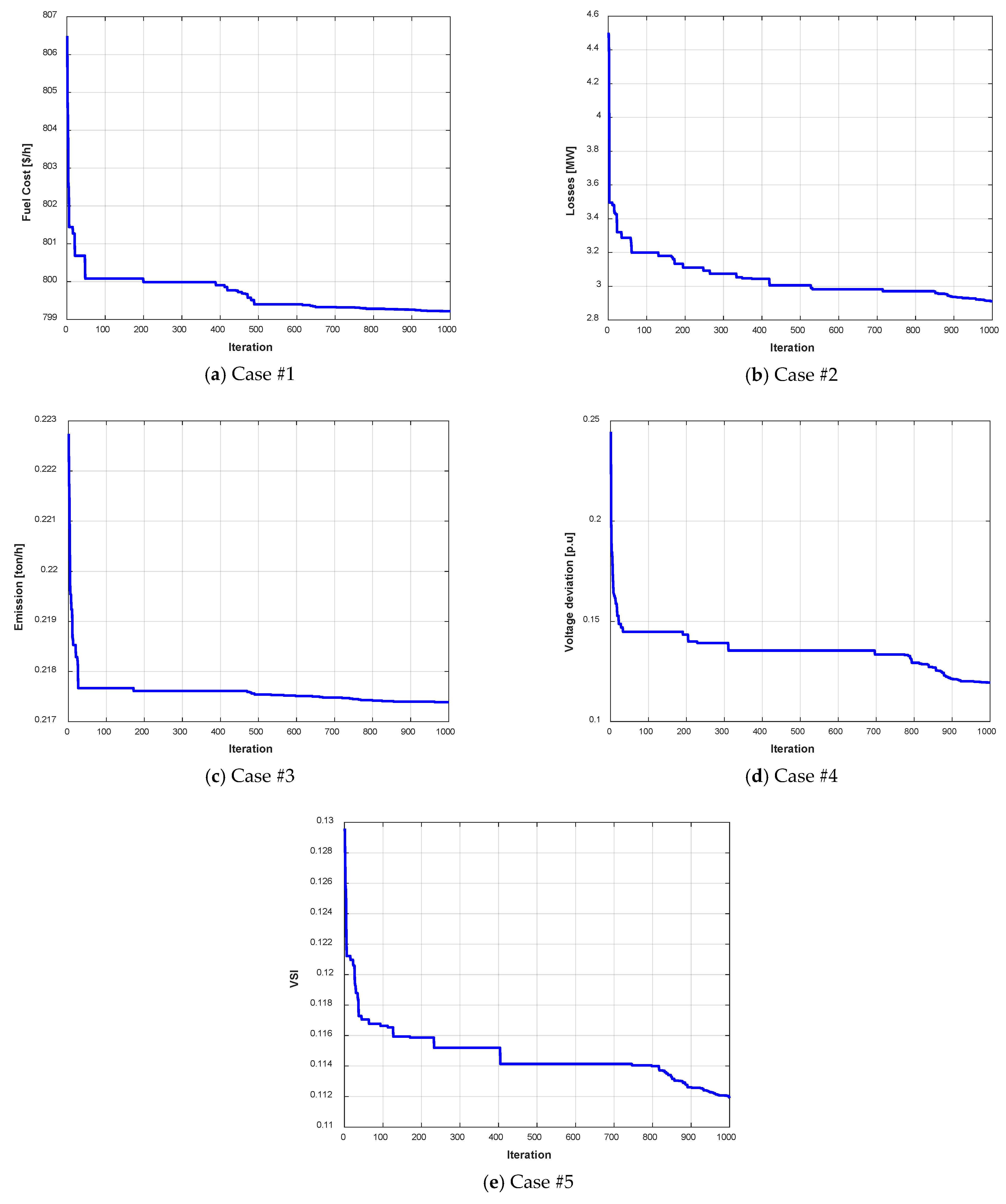 Energies 15 08328 g006 Energies 15 08328 g006
