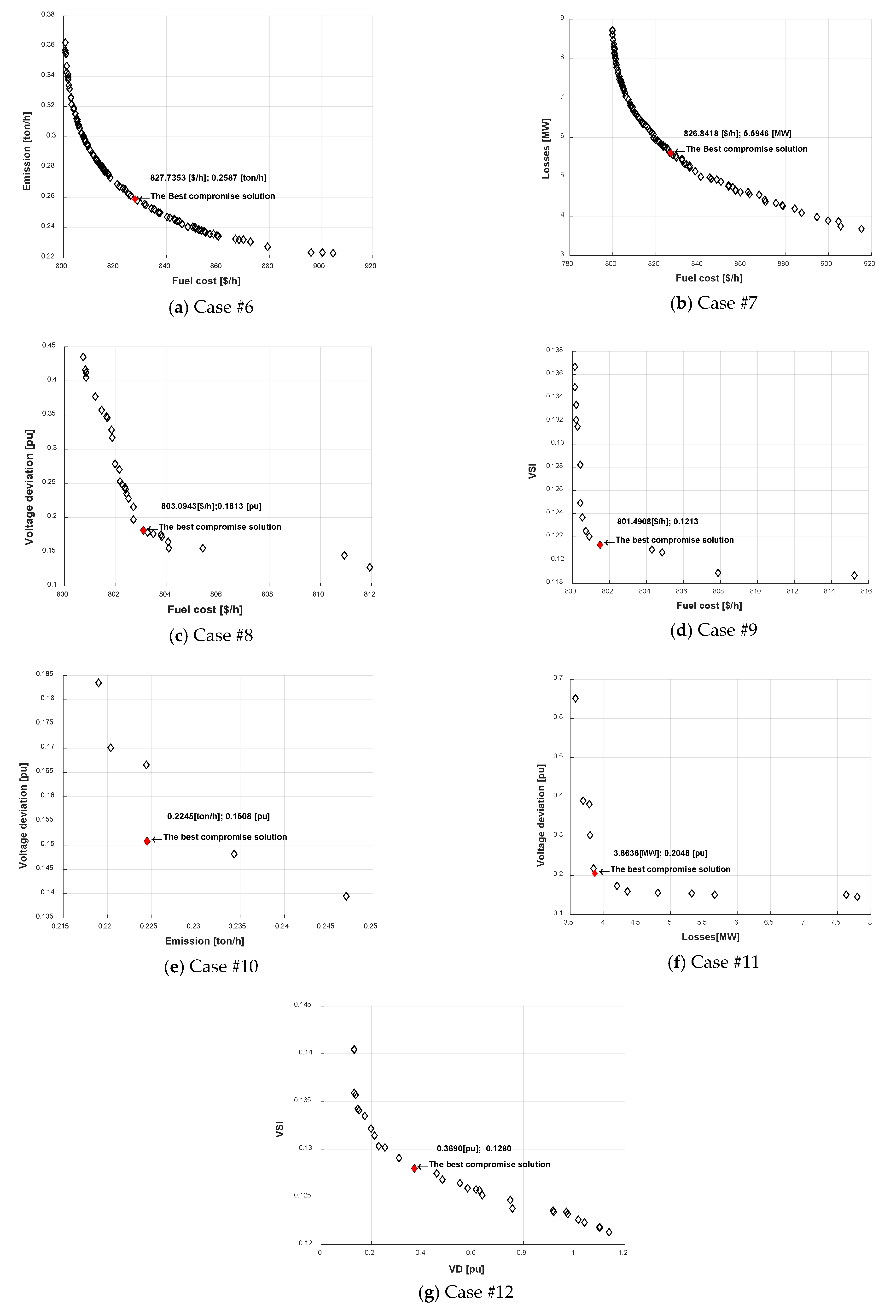 Energies 15 08328 g007 Energies 15 08328 g007