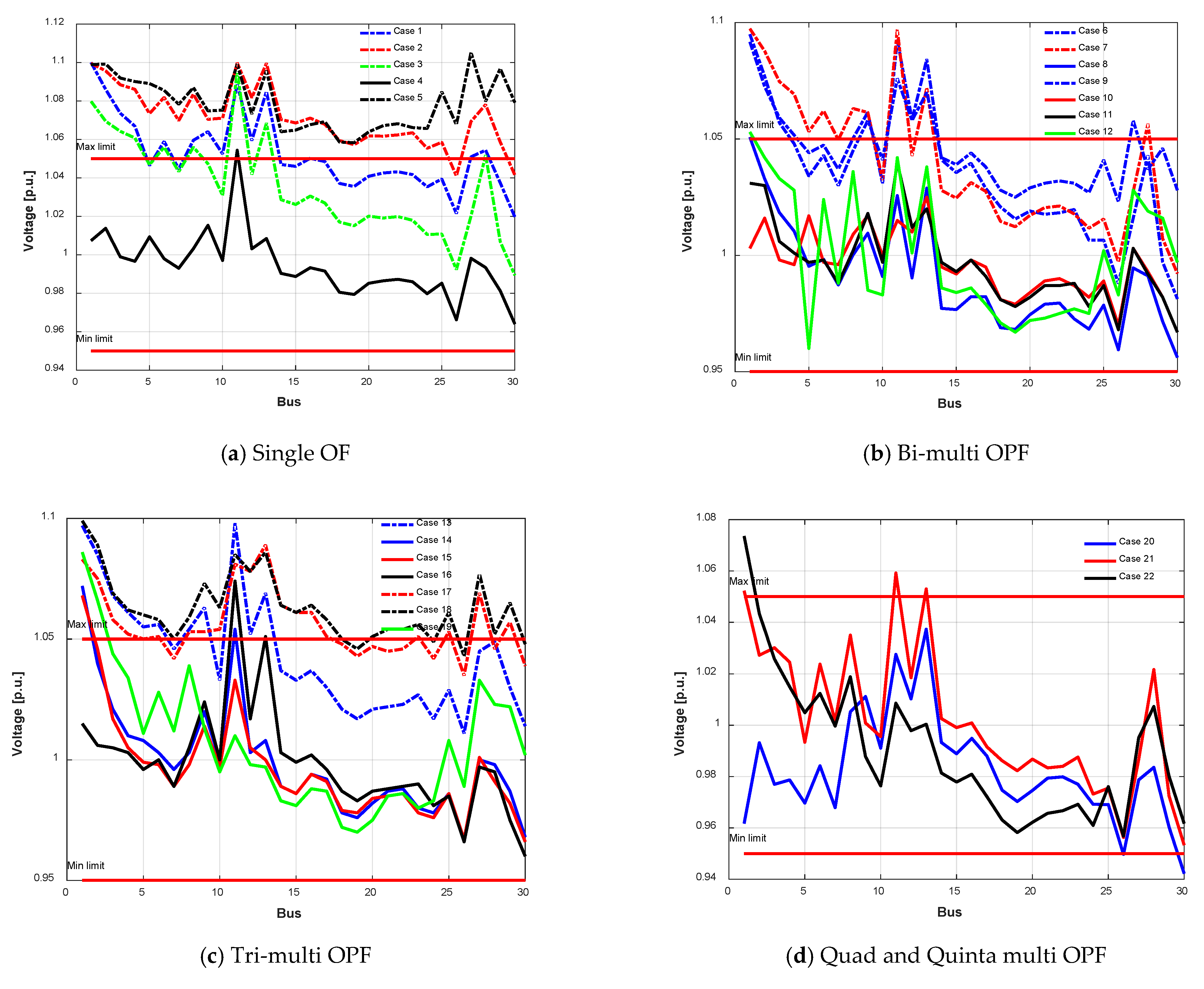 Energies 15 08328 g009 Energies 15 08328 g009
