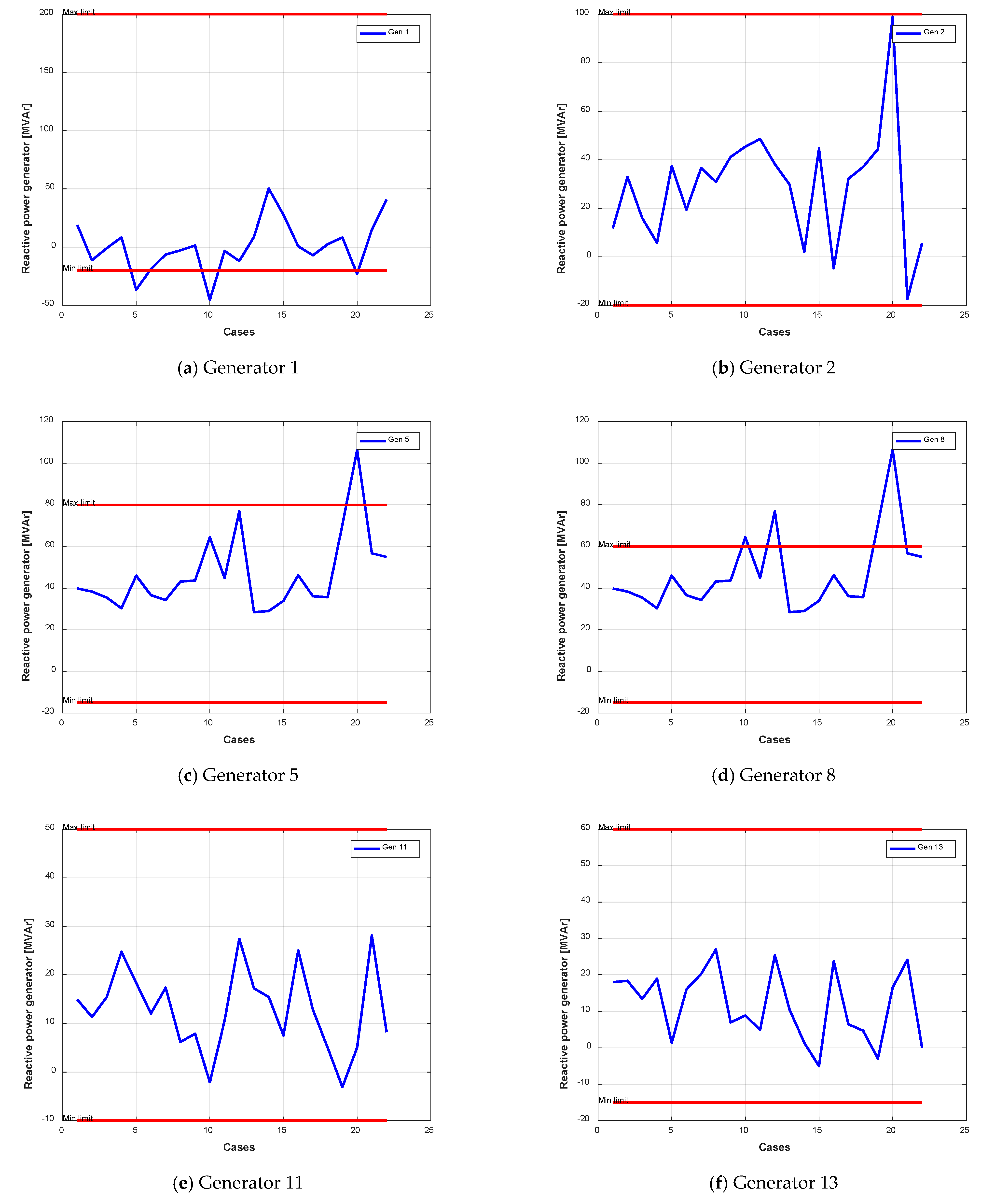 Energies 15 08328 g010 Energies 15 08328 g010
