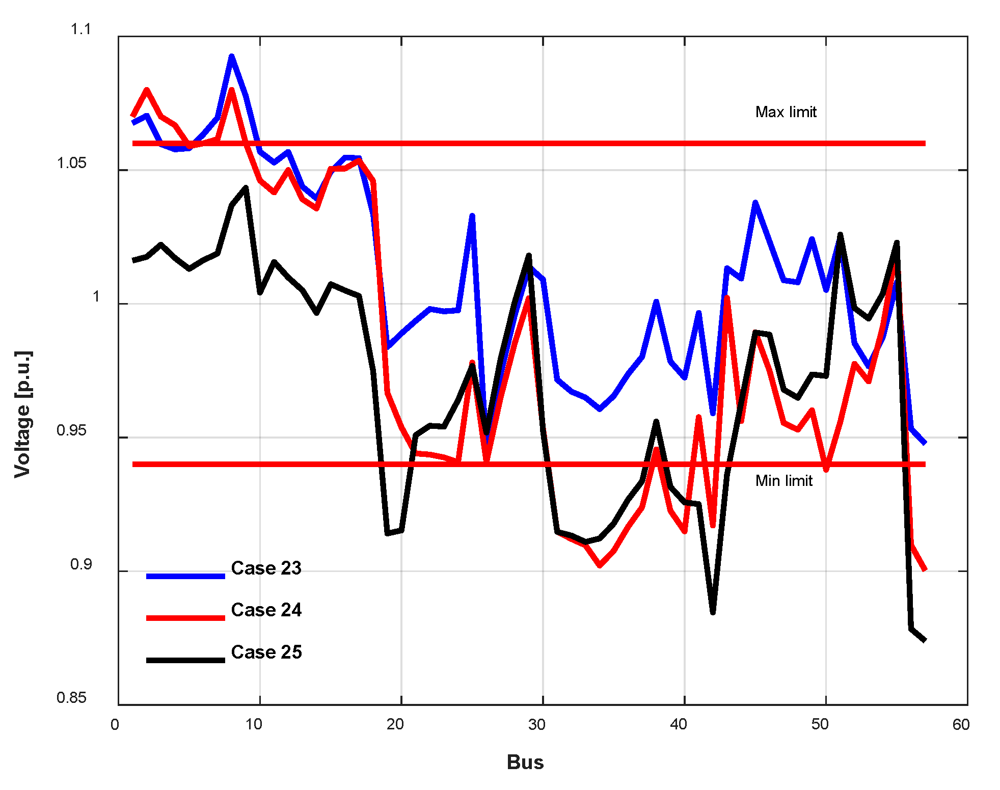 Energies 15 08328 g013 Energies 15 08328 g013