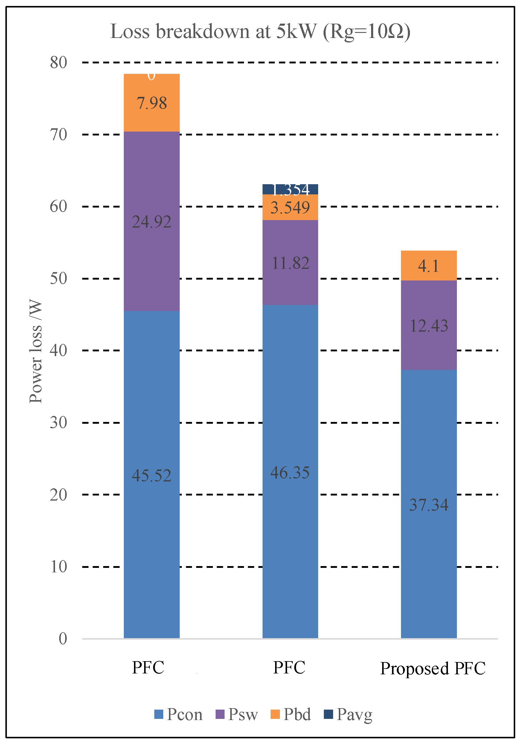 Energies 15 08329 g010