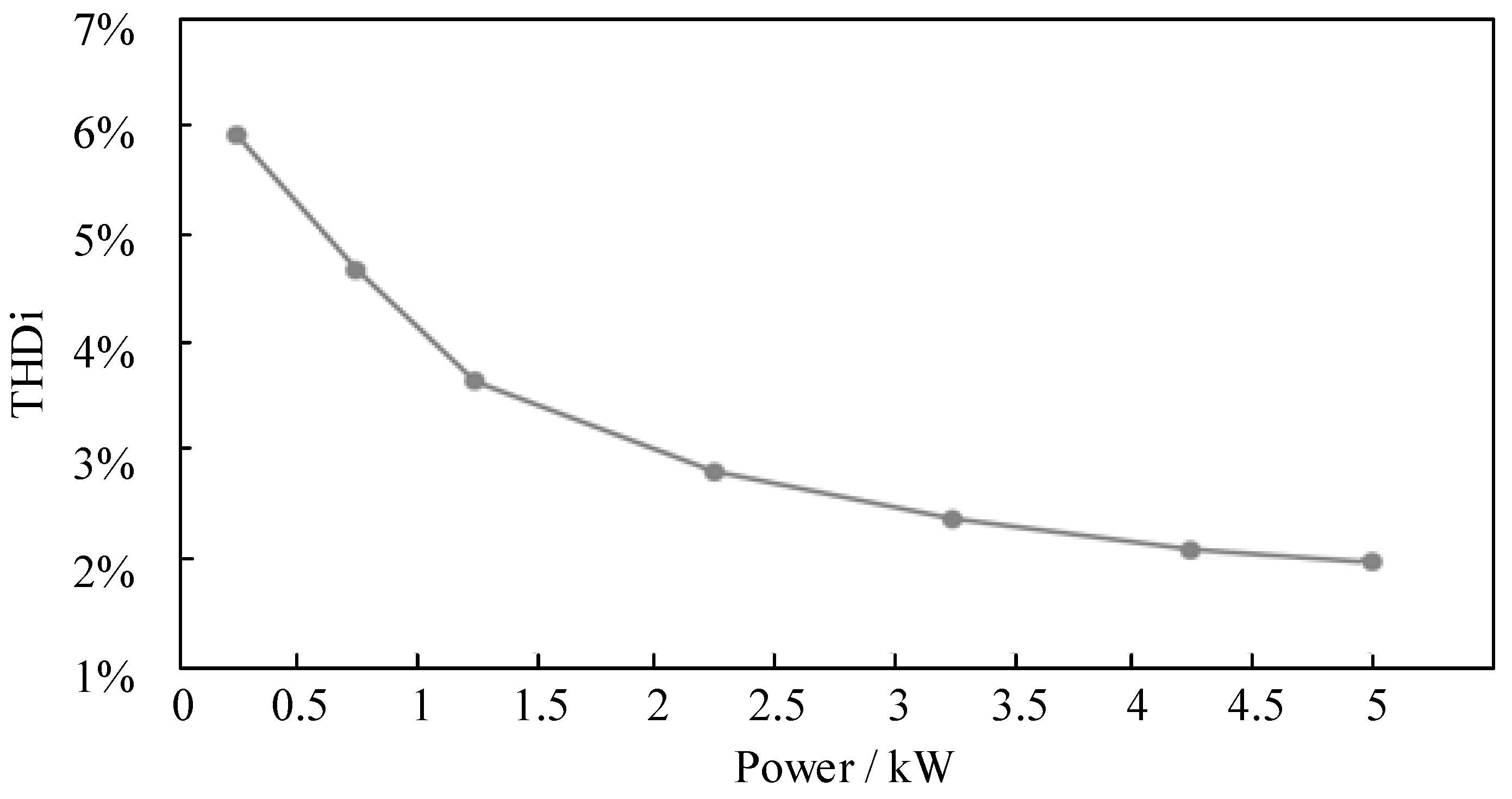 Energies 15 08329 g015 Energies 15 08329 g015