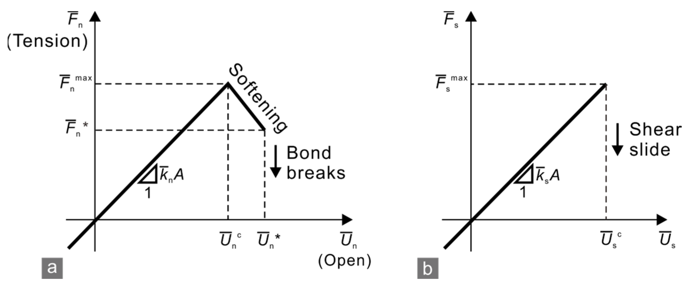 Energies 15 08332 g007