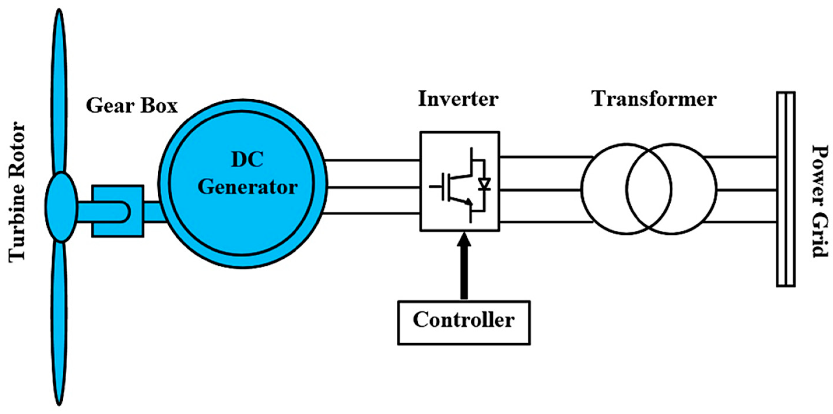 Energies 15 08333 g002 Energies 15 08333 g002