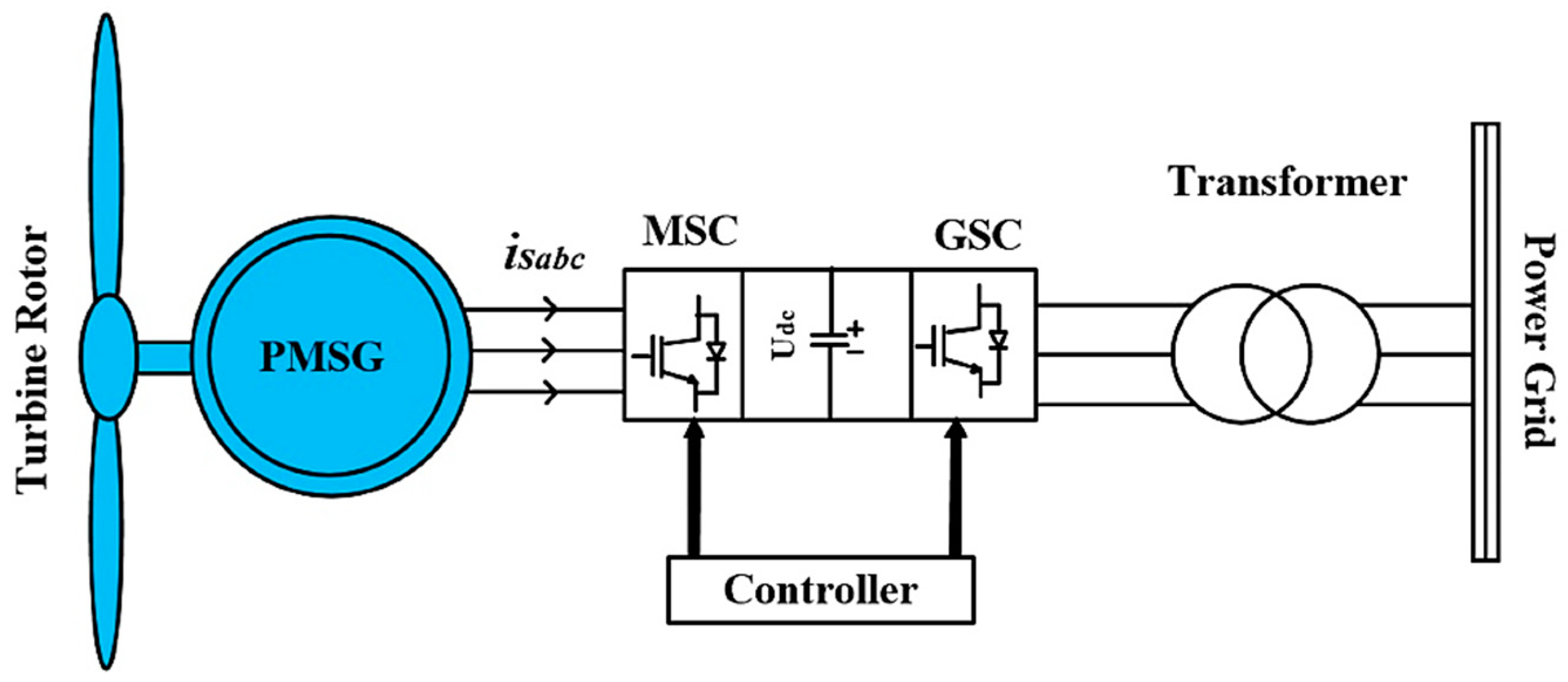 Energies 15 08333 g003 Energies 15 08333 g003