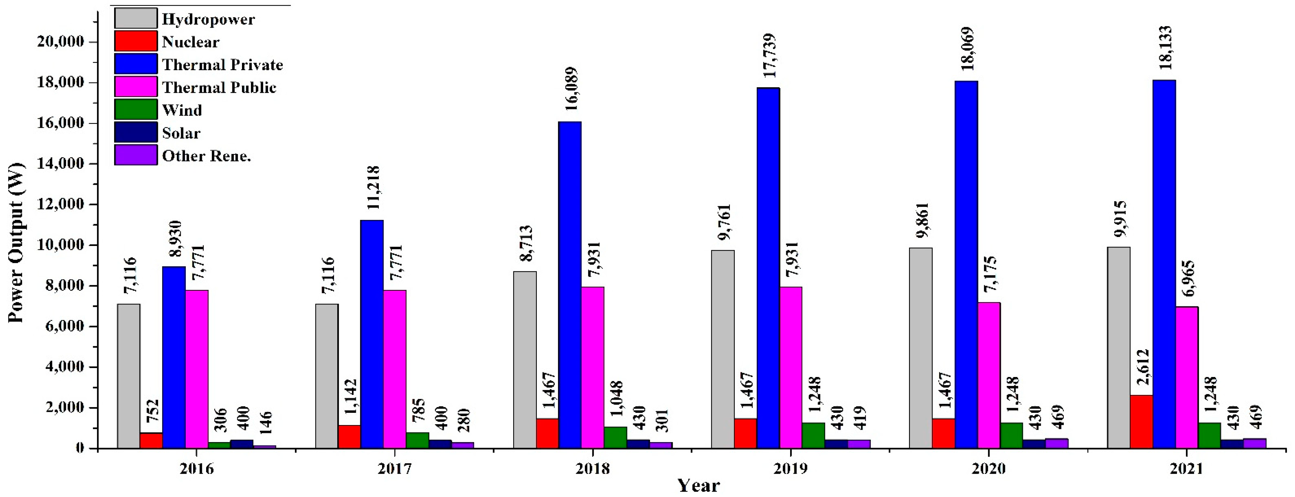 Energies 15 08333 g005 Energies 15 08333 g005