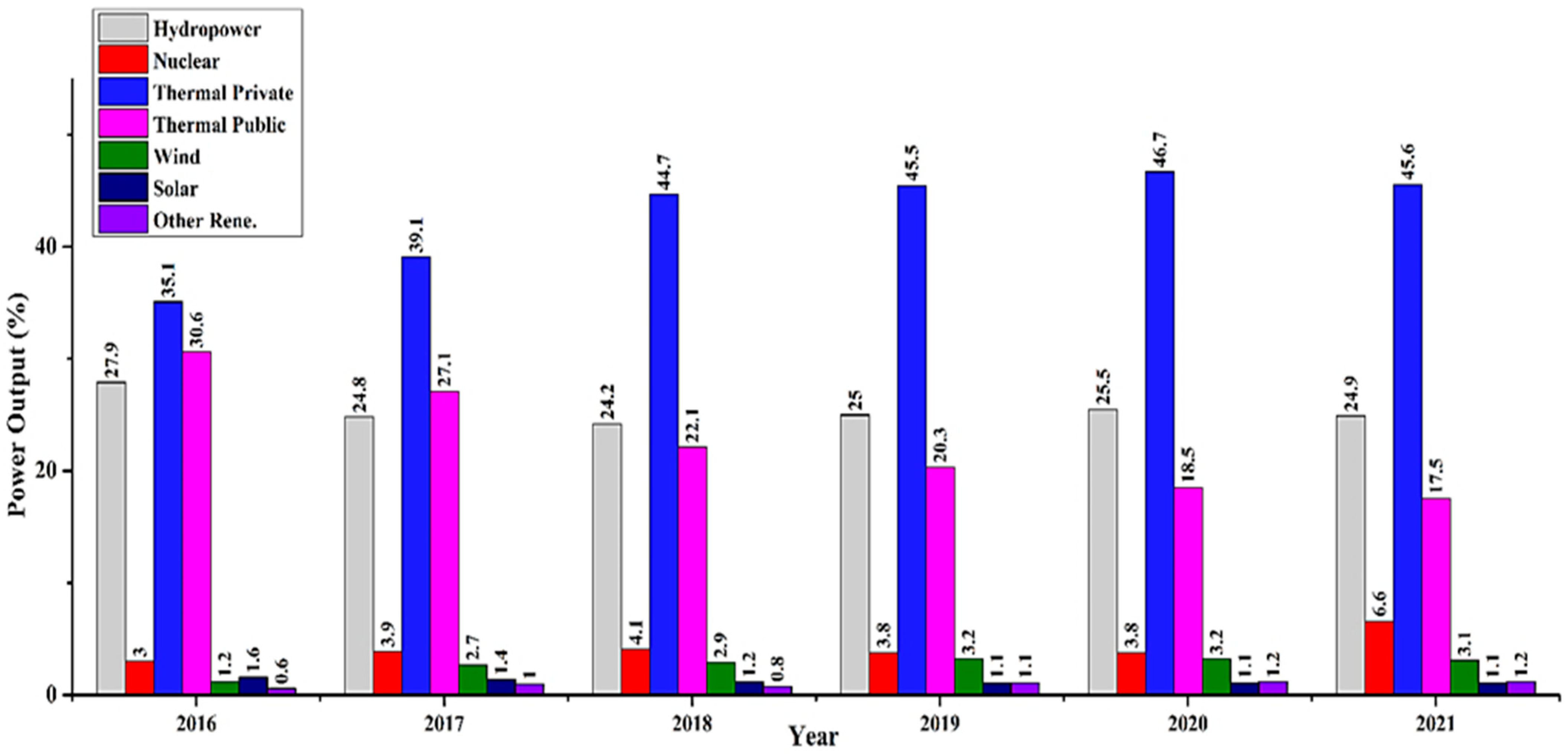 Energies 15 08333 g006 Energies 15 08333 g006