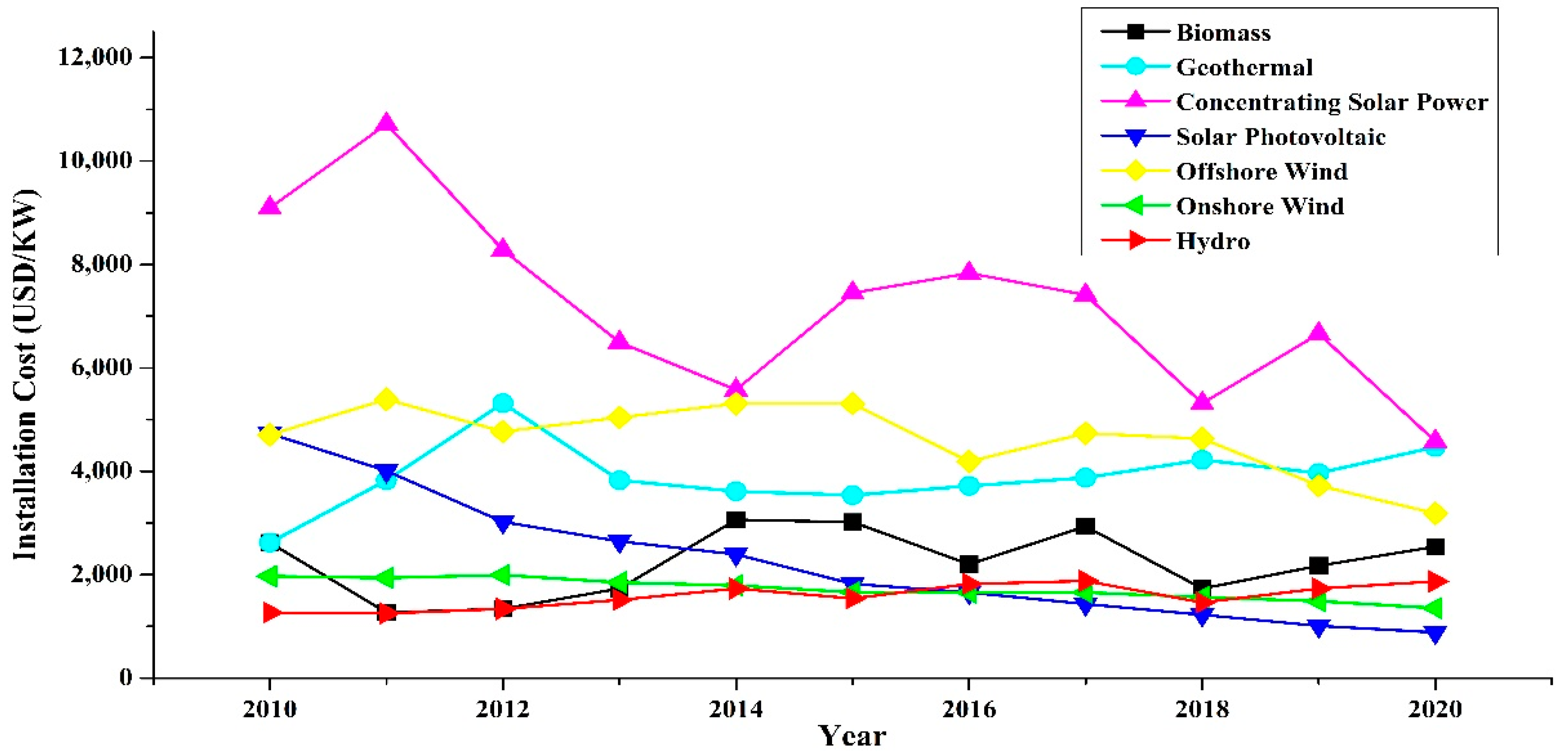 Energies 15 08333 g007 Energies 15 08333 g007