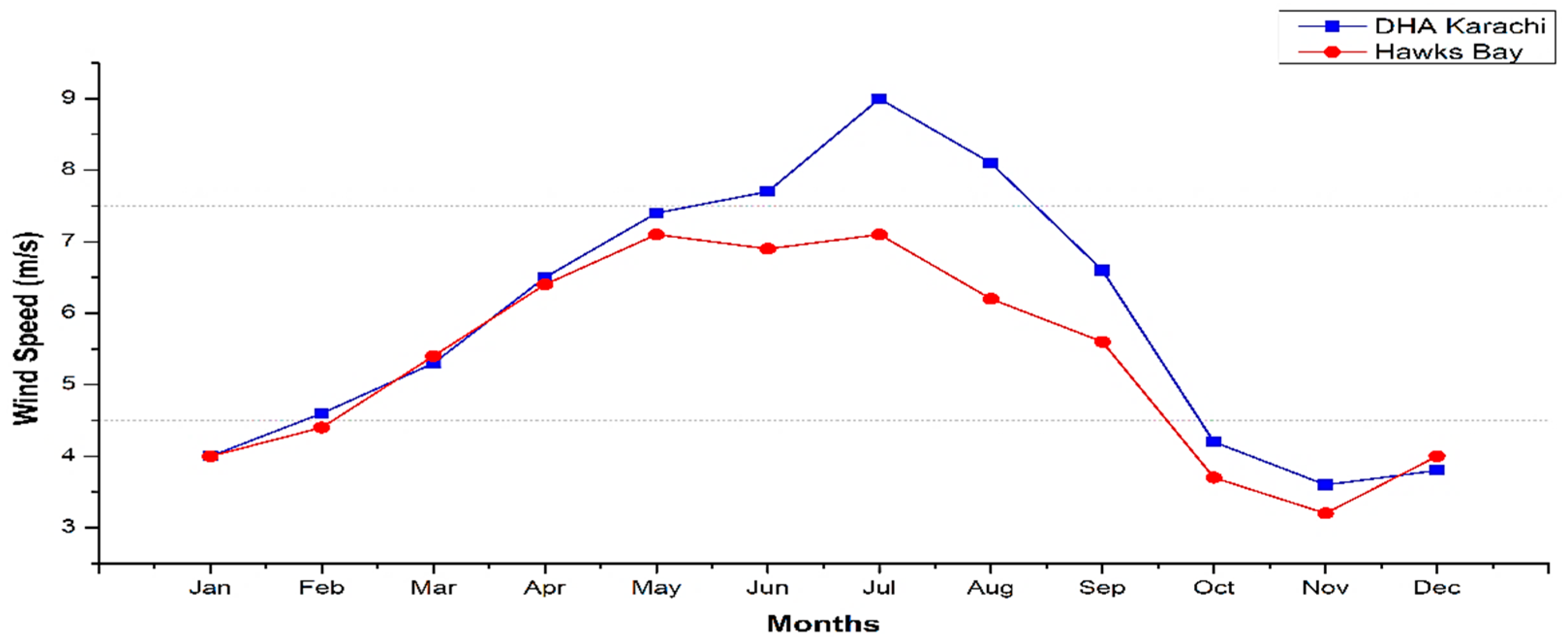 Energies 15 08333 g009 Energies 15 08333 g009