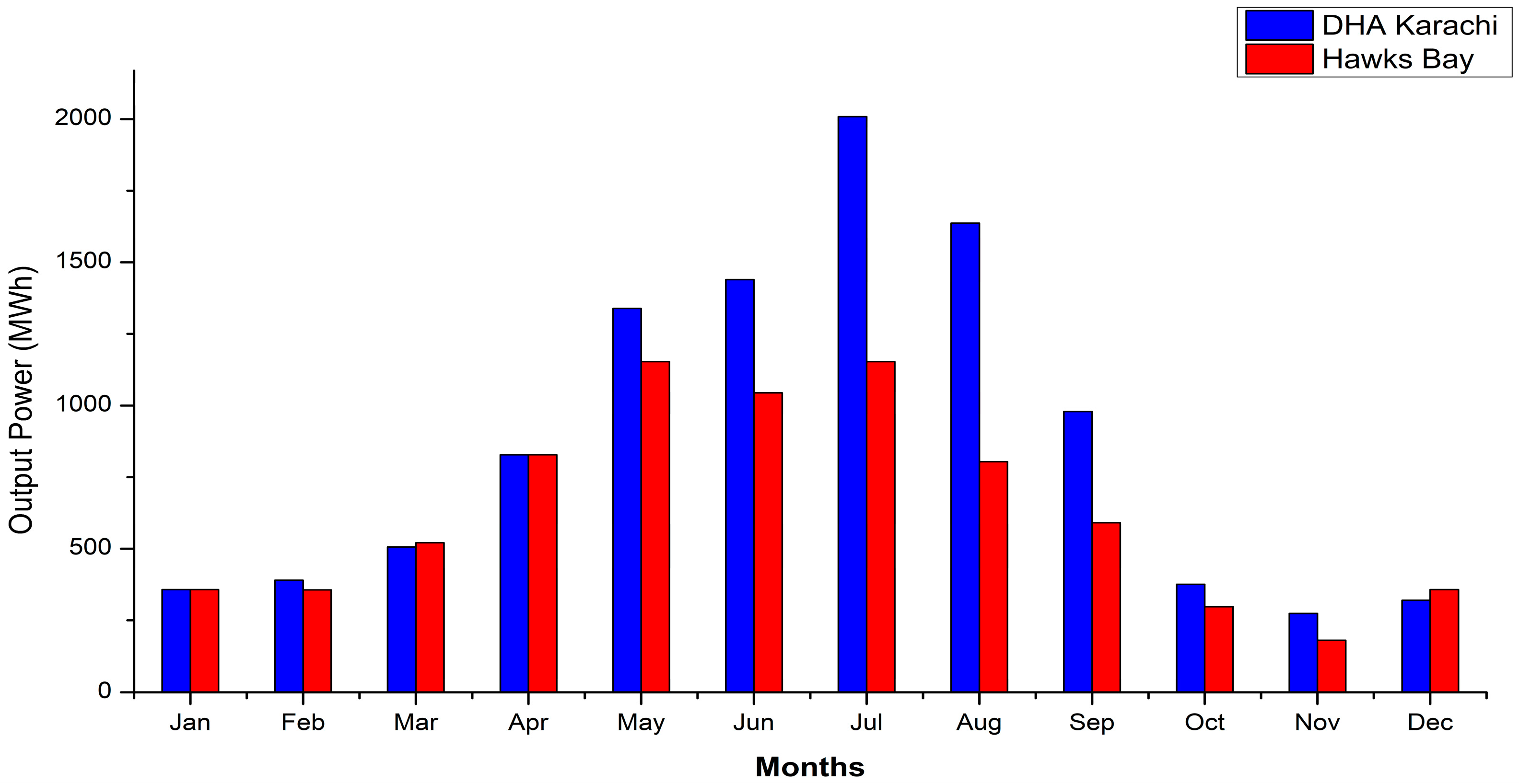 Energies 15 08333 g010 Energies 15 08333 g010