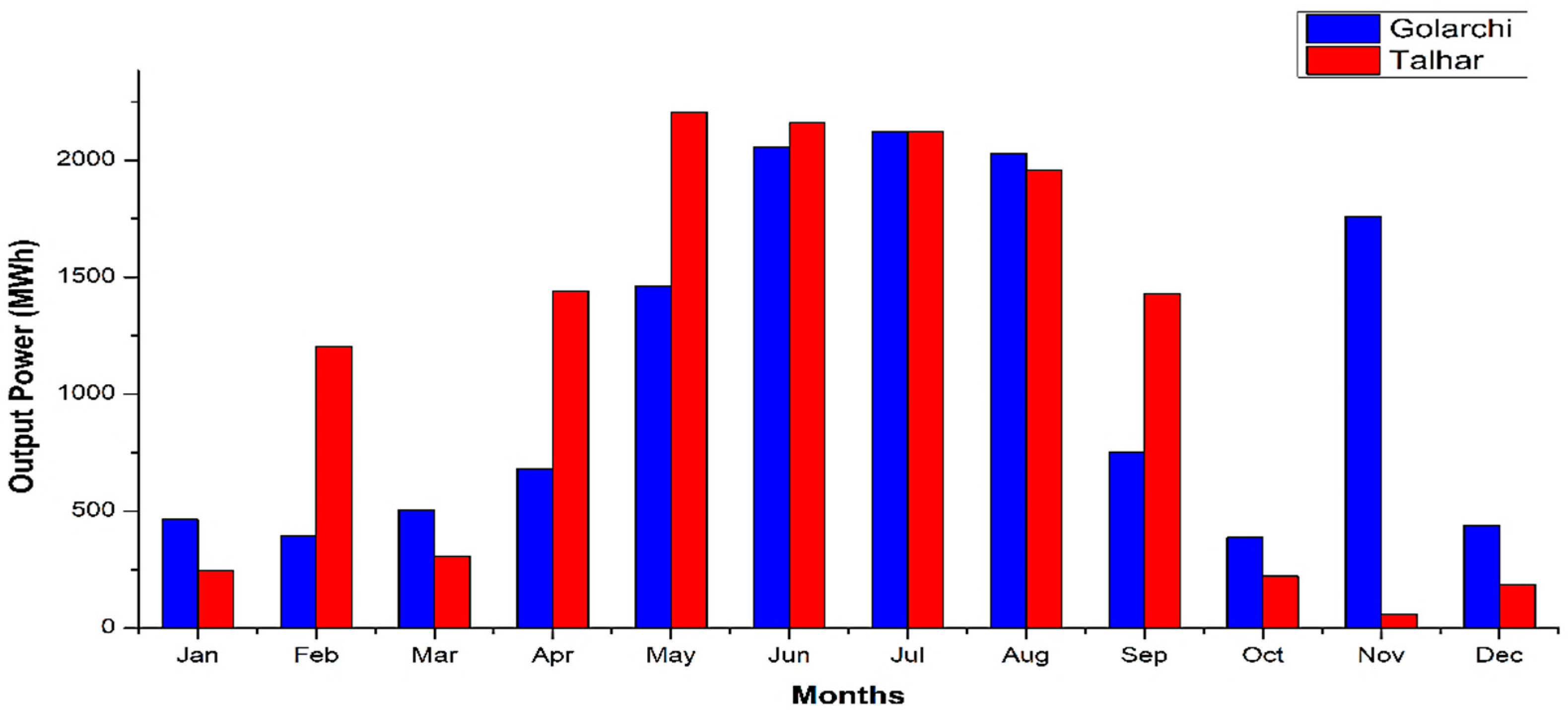 Energies 15 08333 g014 Energies 15 08333 g014