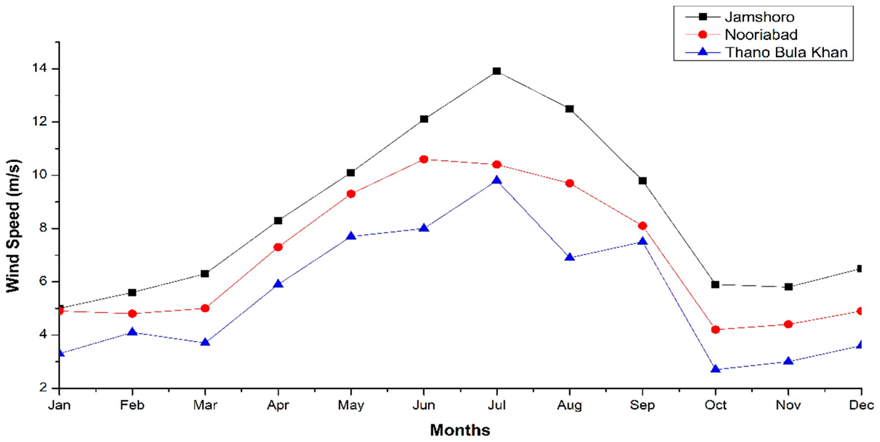 Energies 15 08333 g015 Energies 15 08333 g015