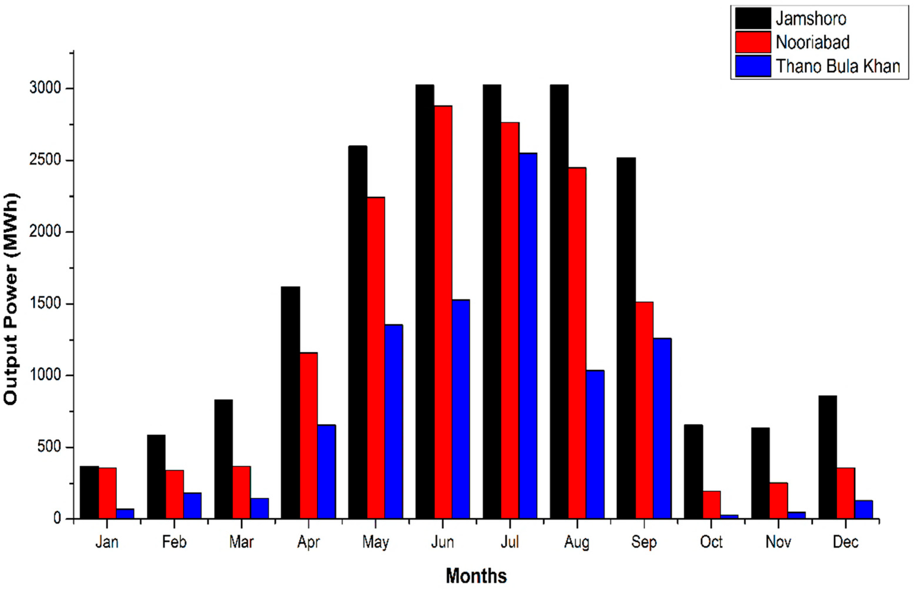 Energies 15 08333 g016 Energies 15 08333 g016