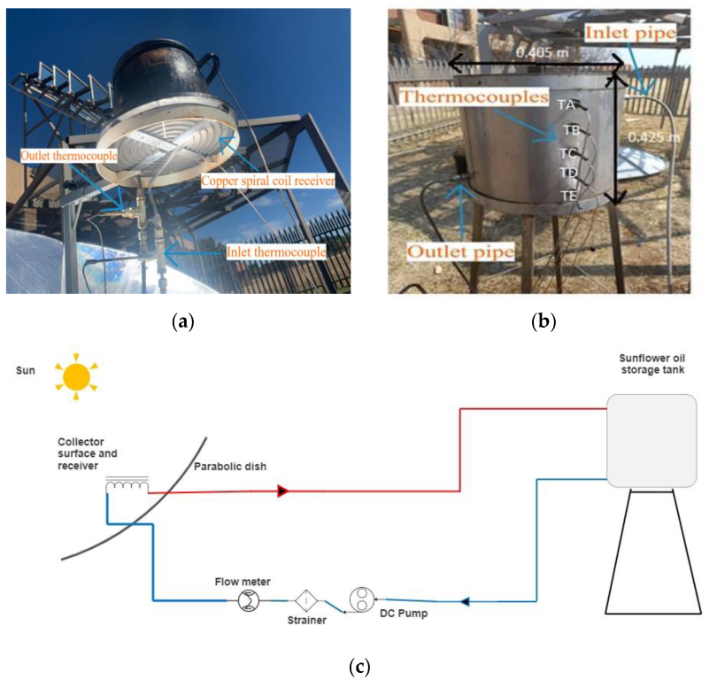 Energies 15 08334 g002