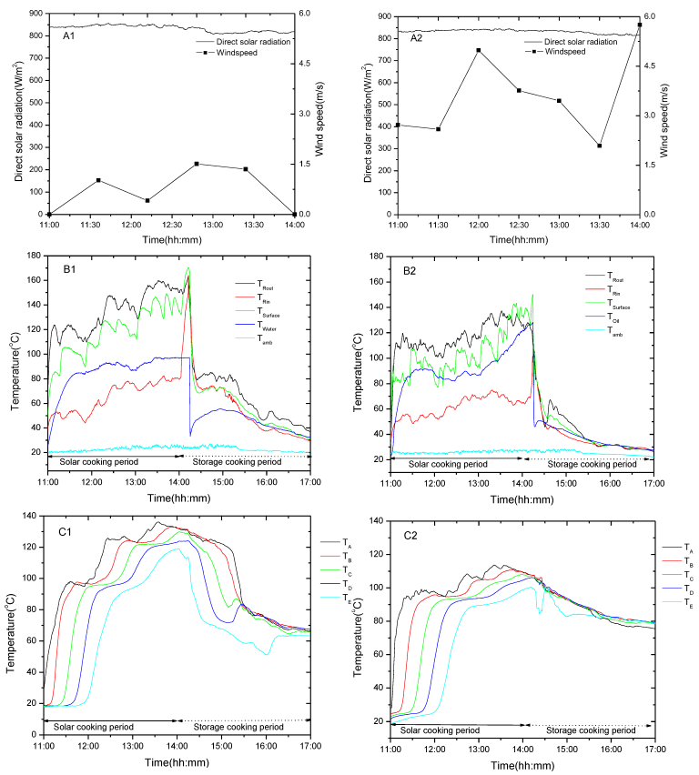 Energies 15 08334 g004