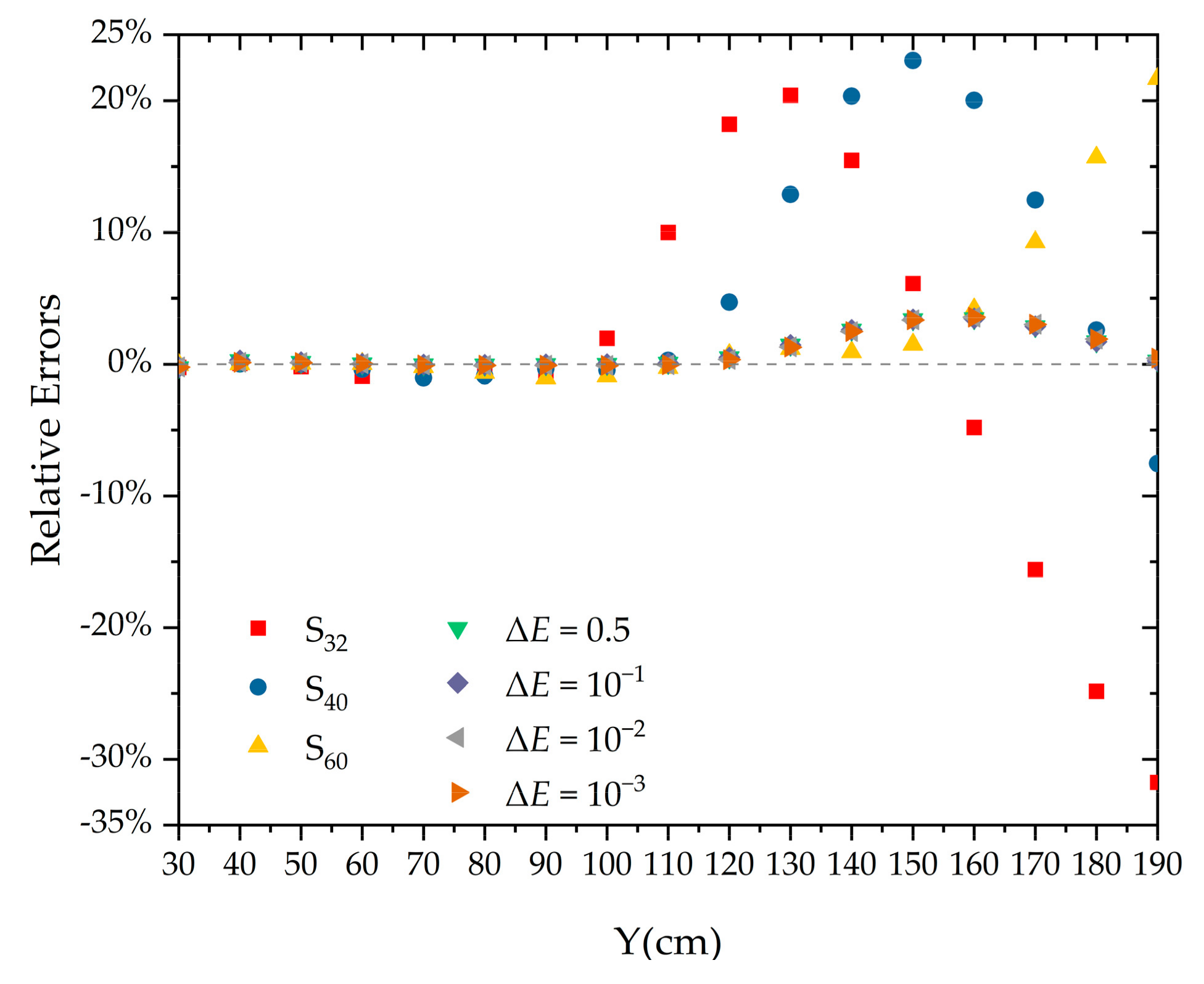 Energies 15 08335 g005