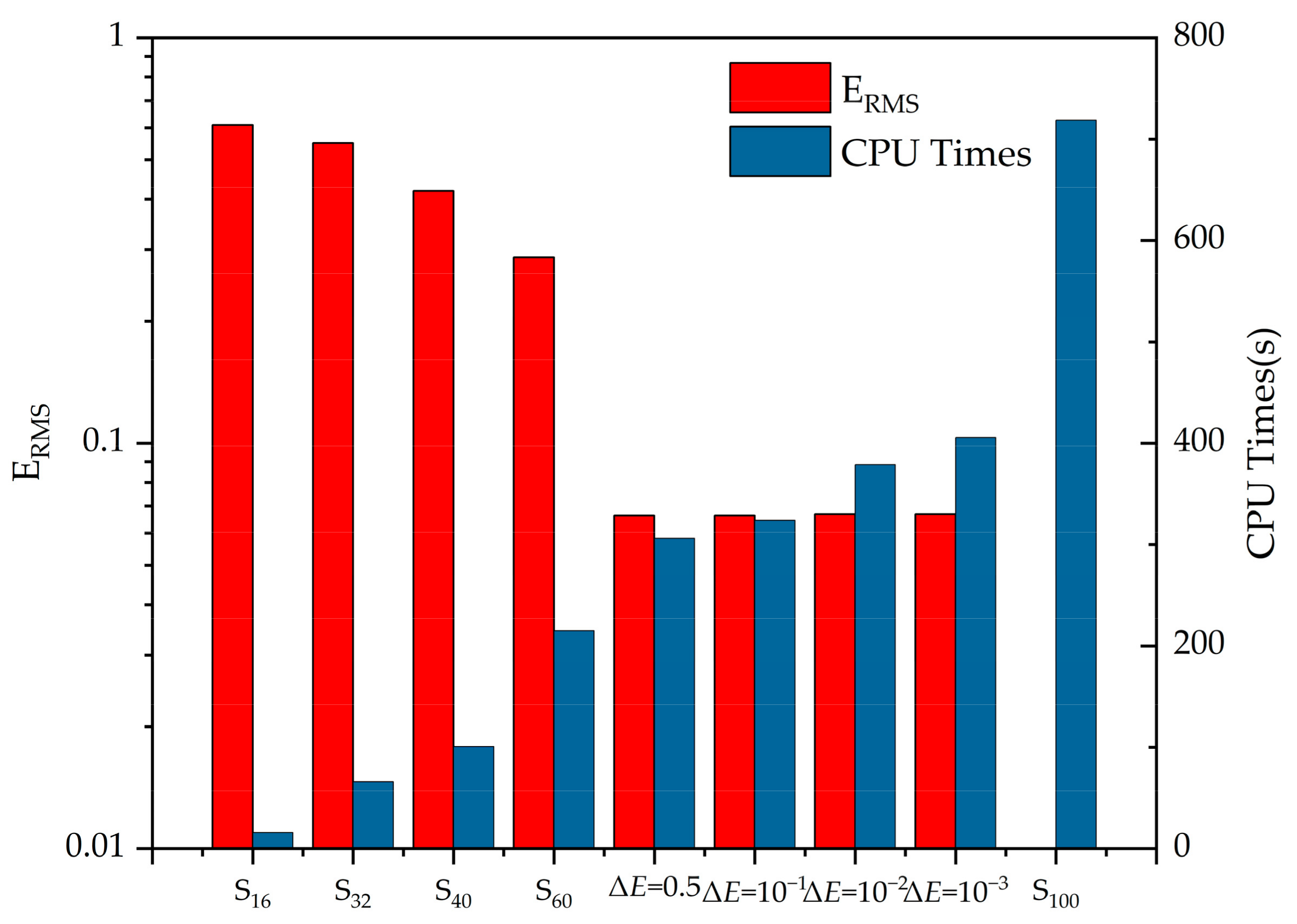 Energies 15 08335 g007