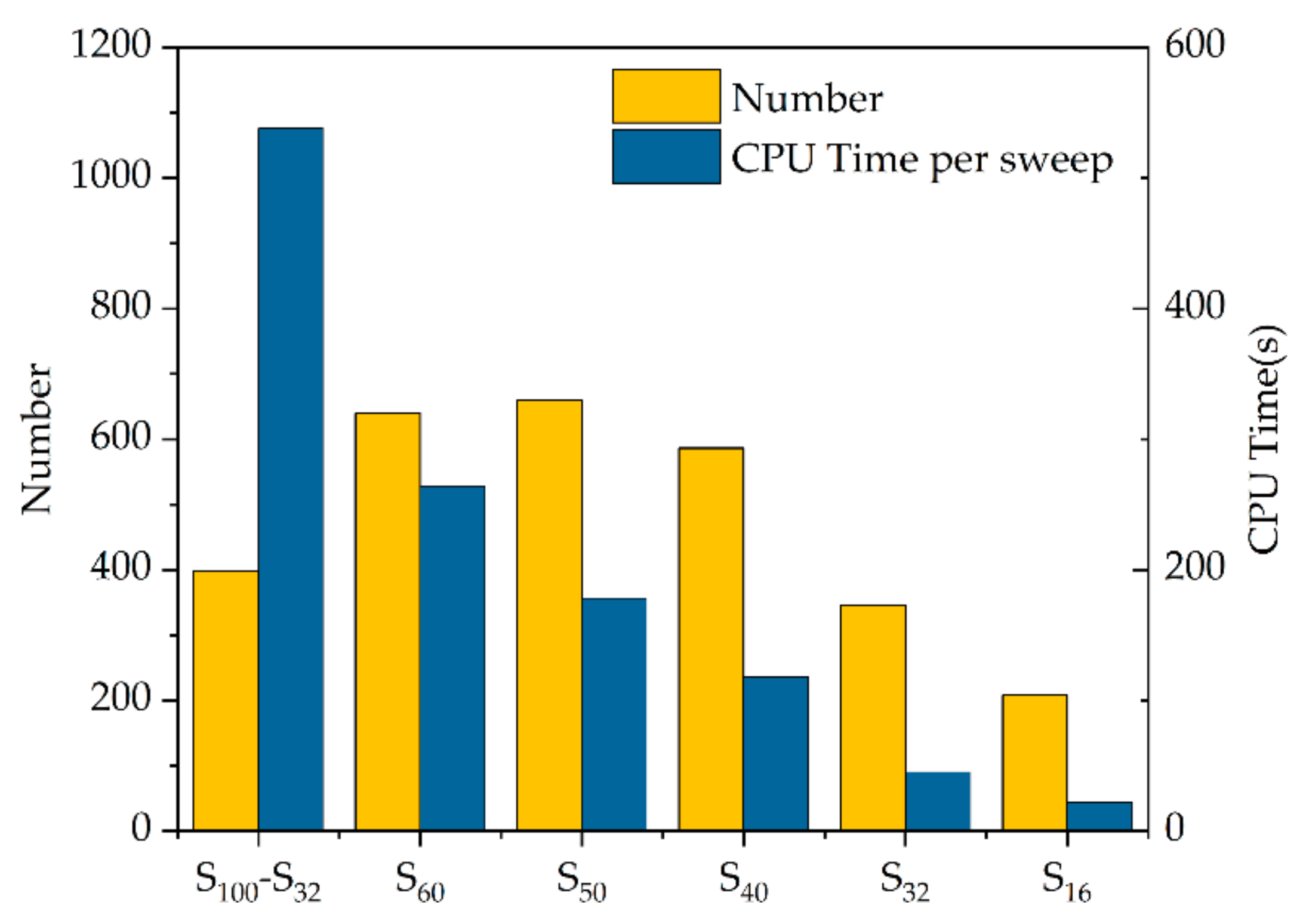 Energies 15 08335 g011