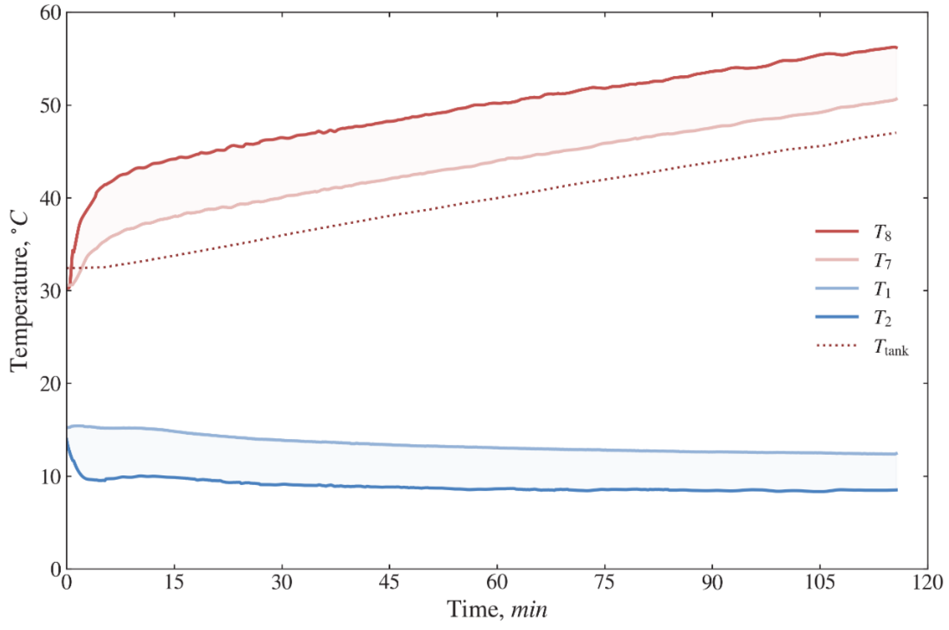 Energies 15 08336 g004
