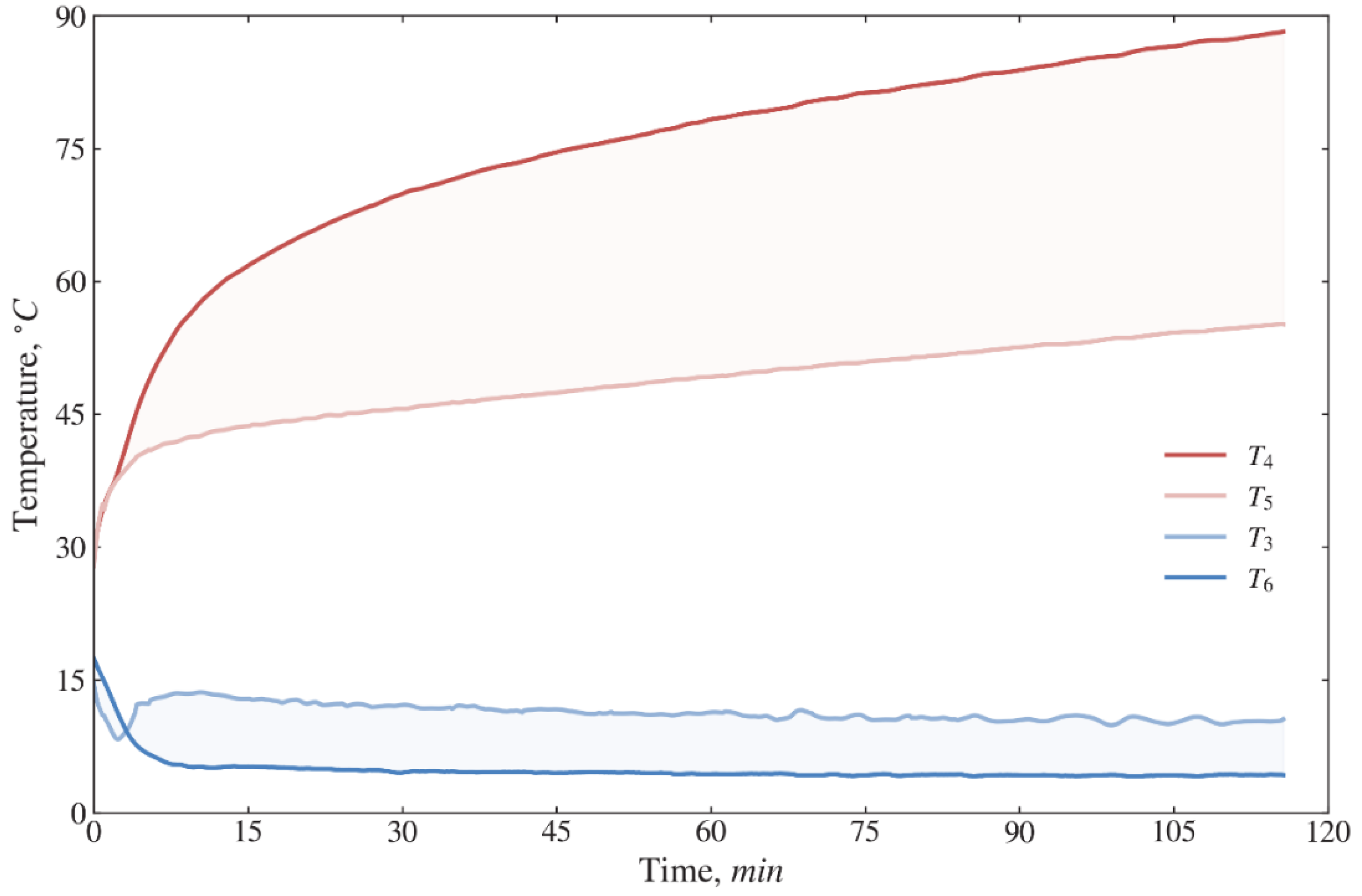 Energies 15 08336 g005