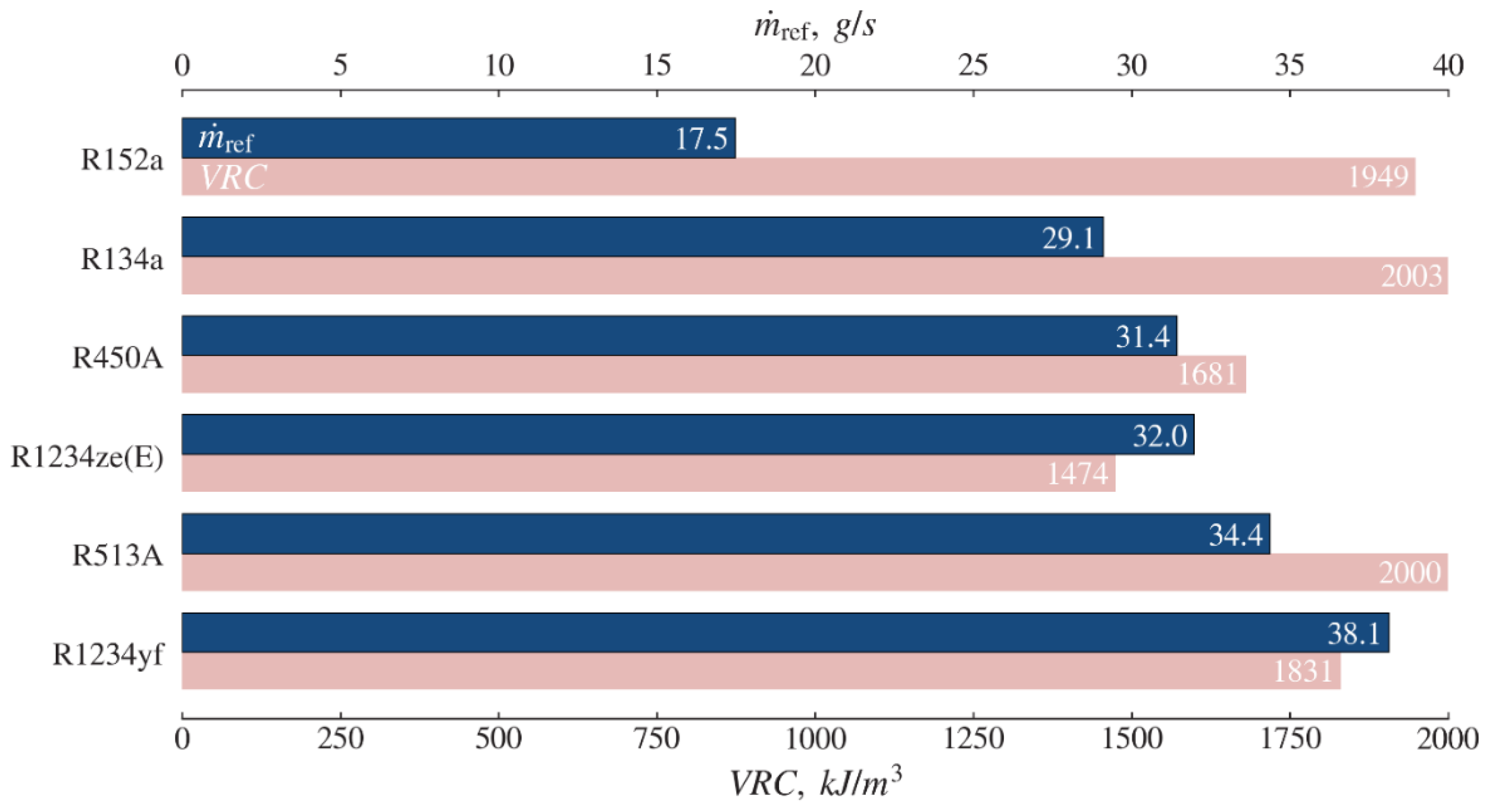 Energies 15 08336 g013