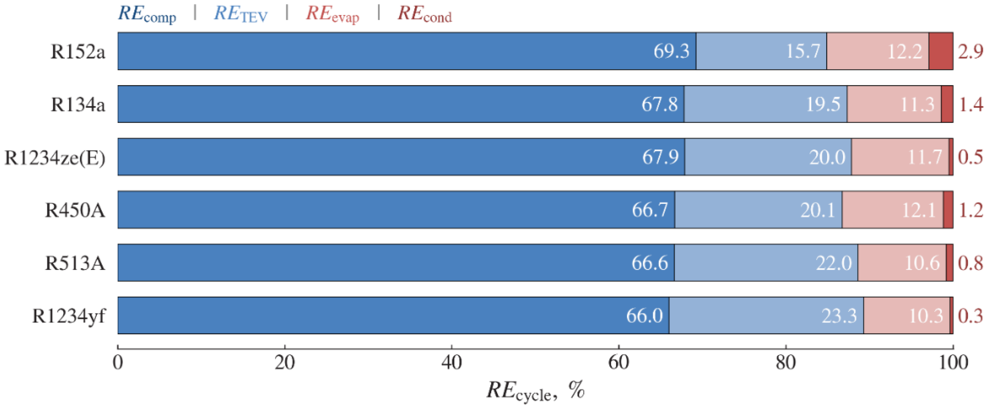 Energies 15 08336 g015