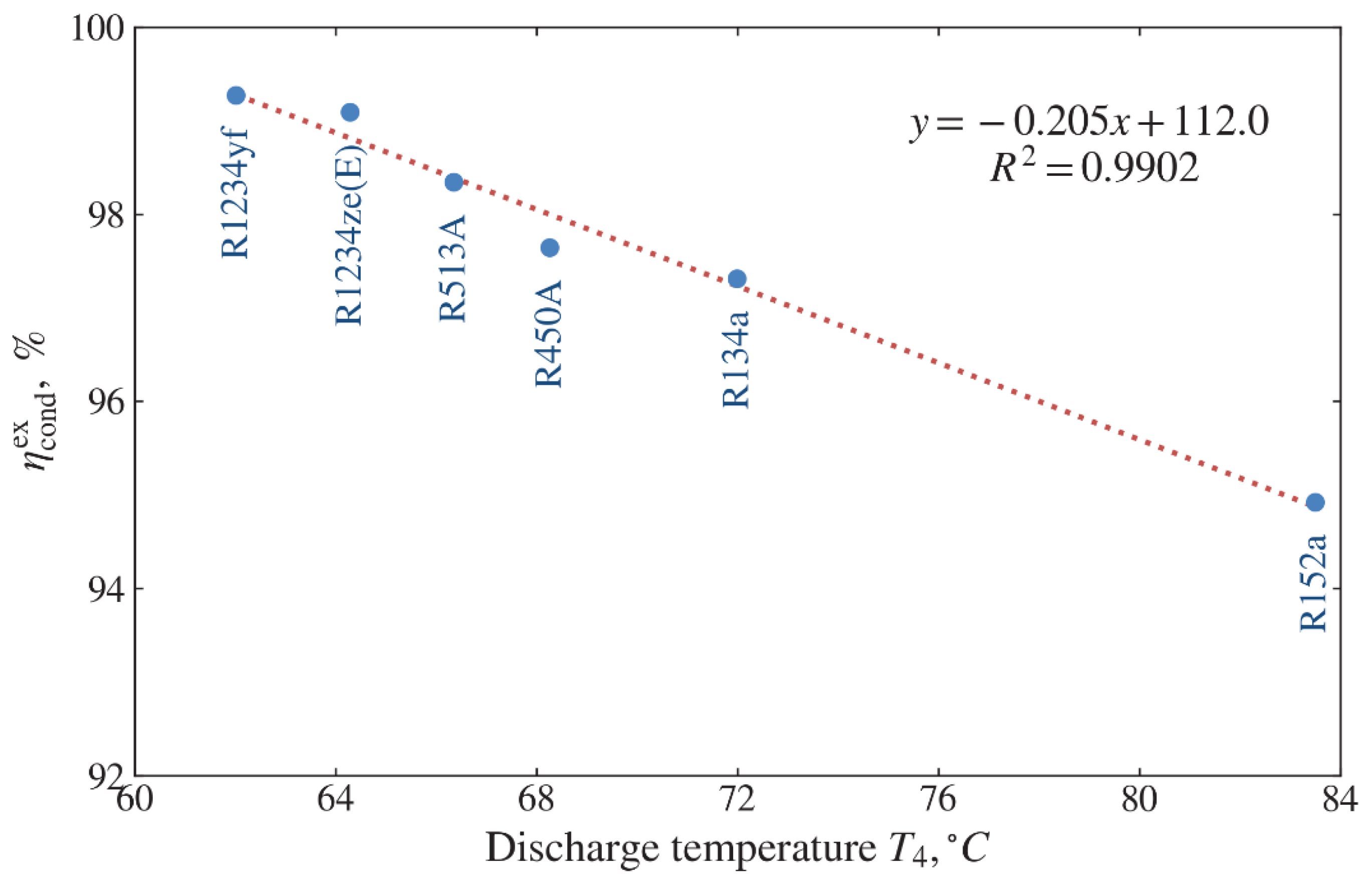 Energies 15 08336 g016