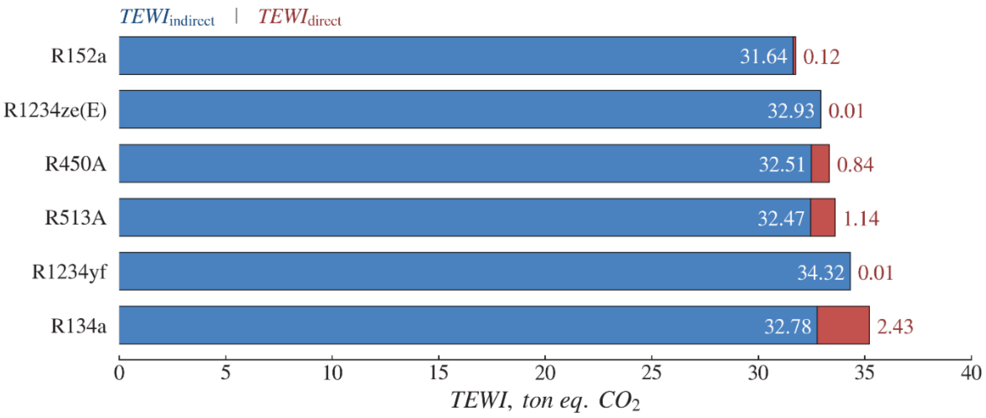 Energies 15 08336 g018