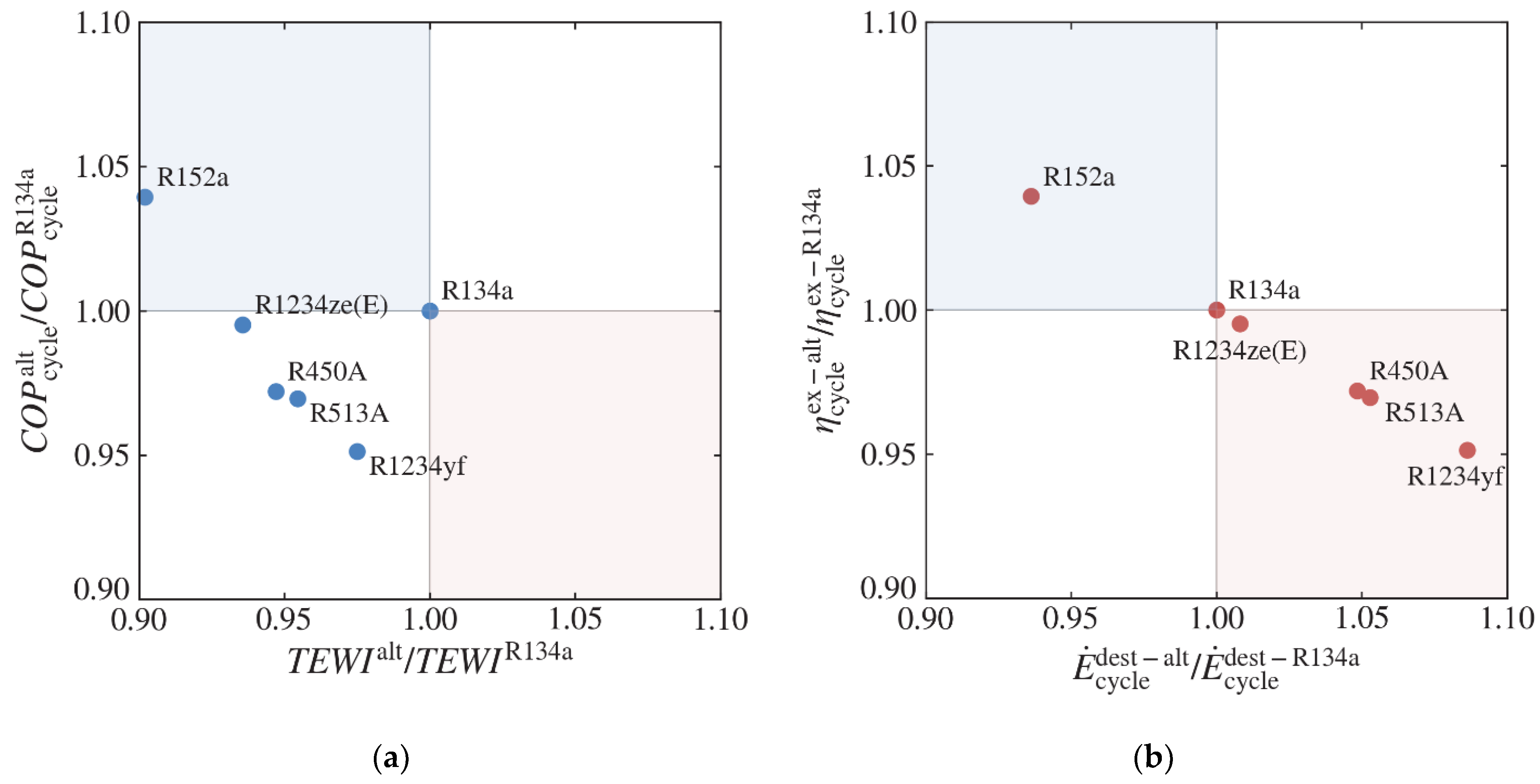 Energies 15 08336 g019
