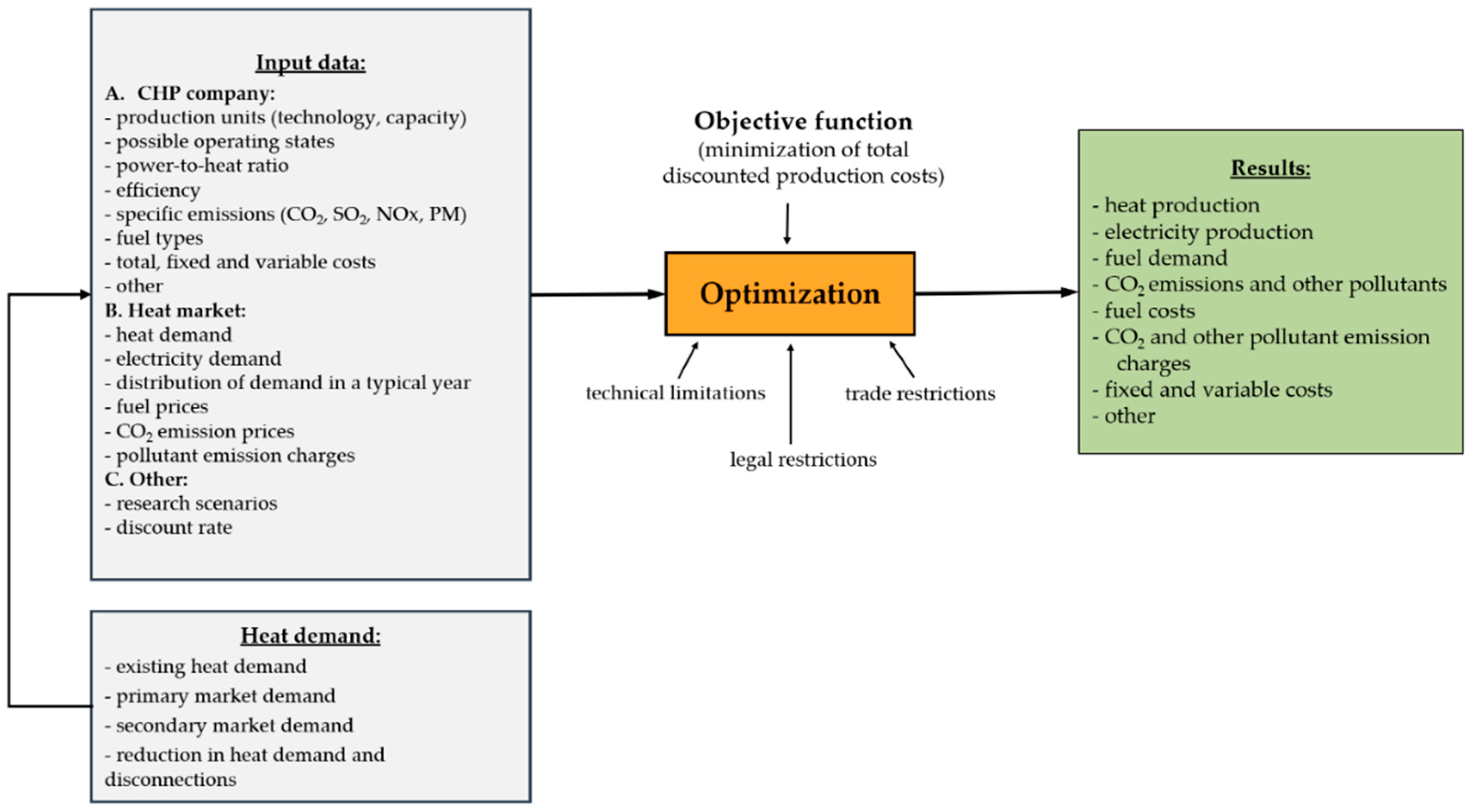 Energies 15 08339 g001