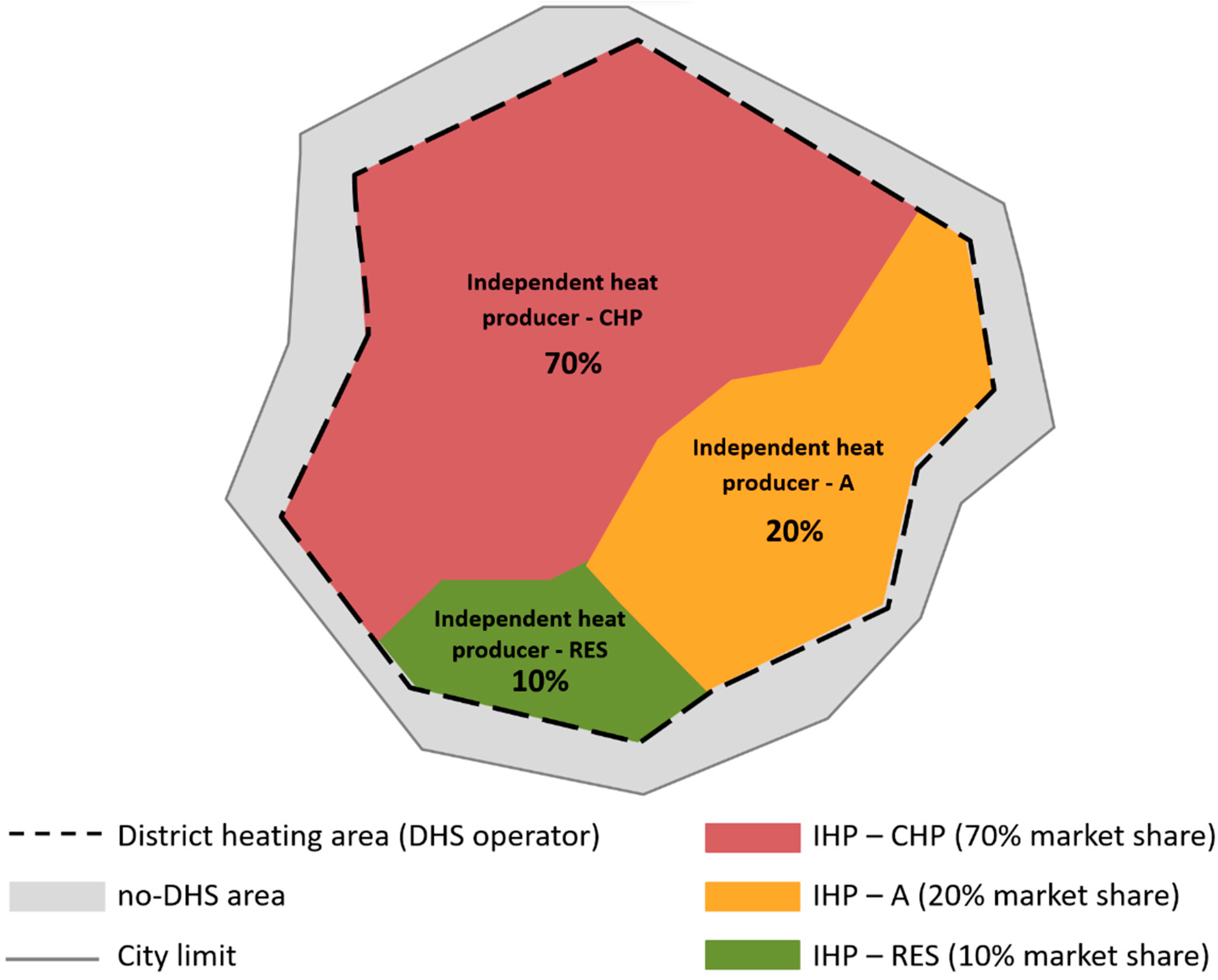 Energies 15 08339 g002