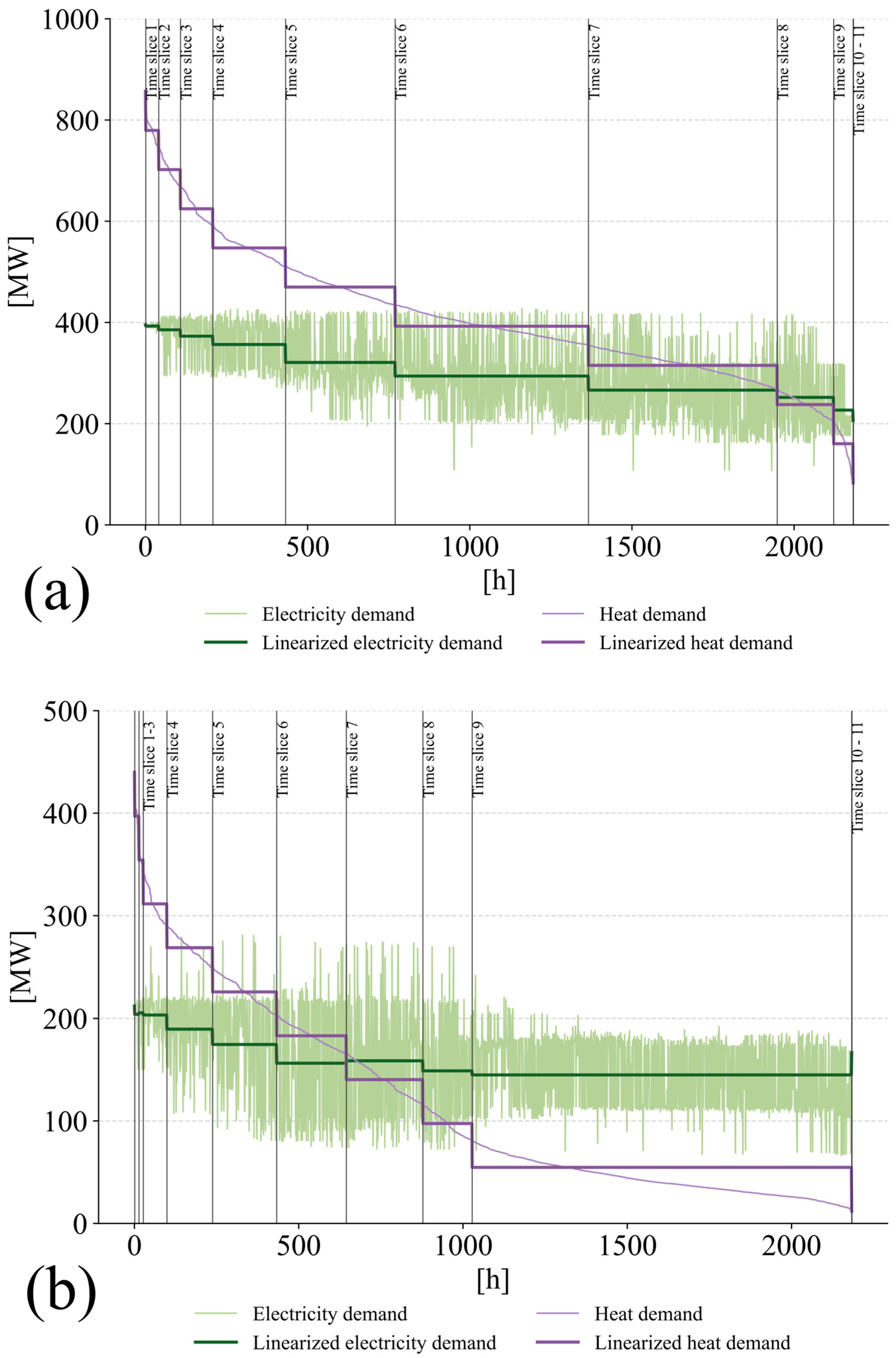 Energies 15 08339 g003a