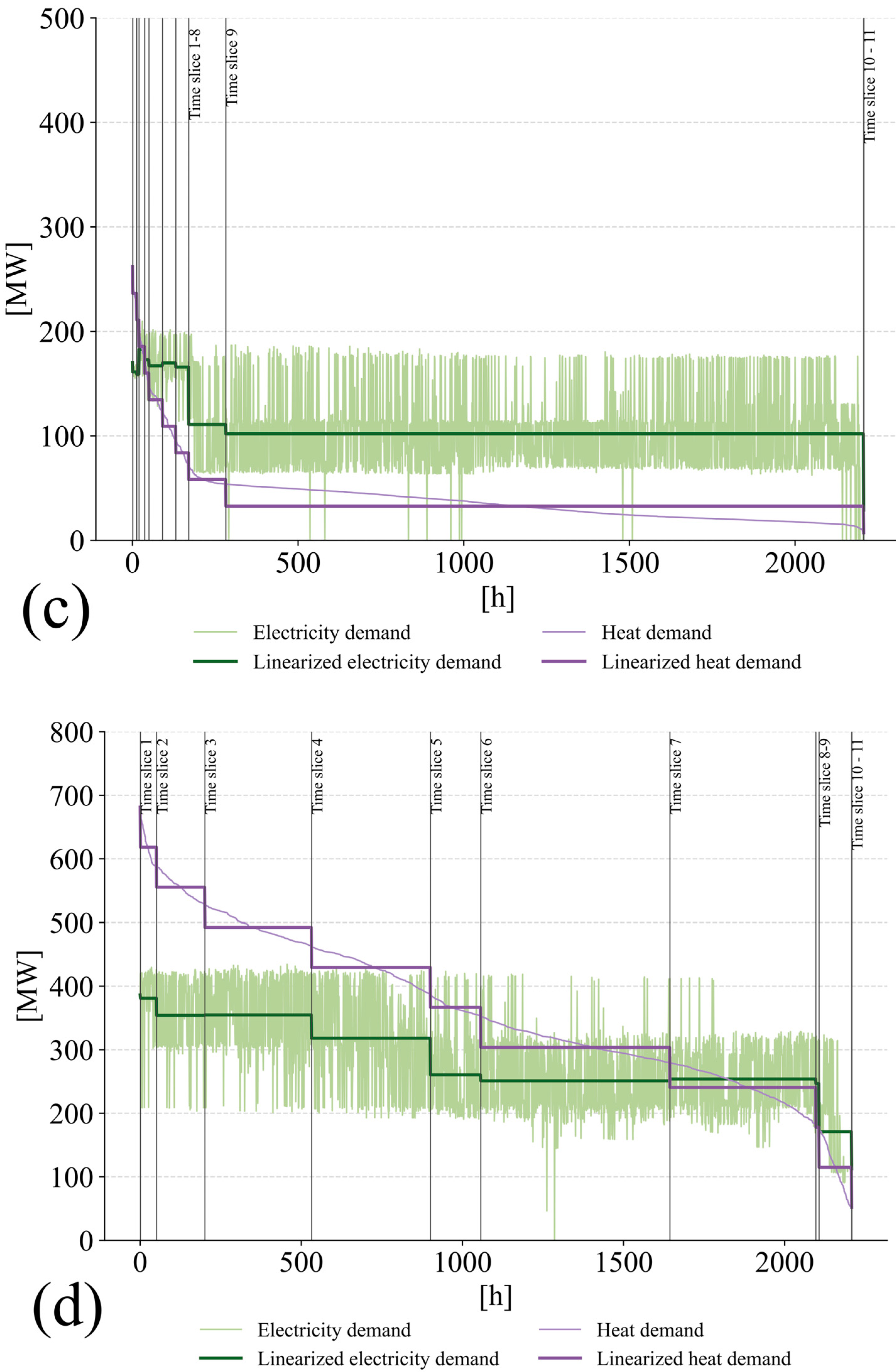 Energies 15 08339 g003b