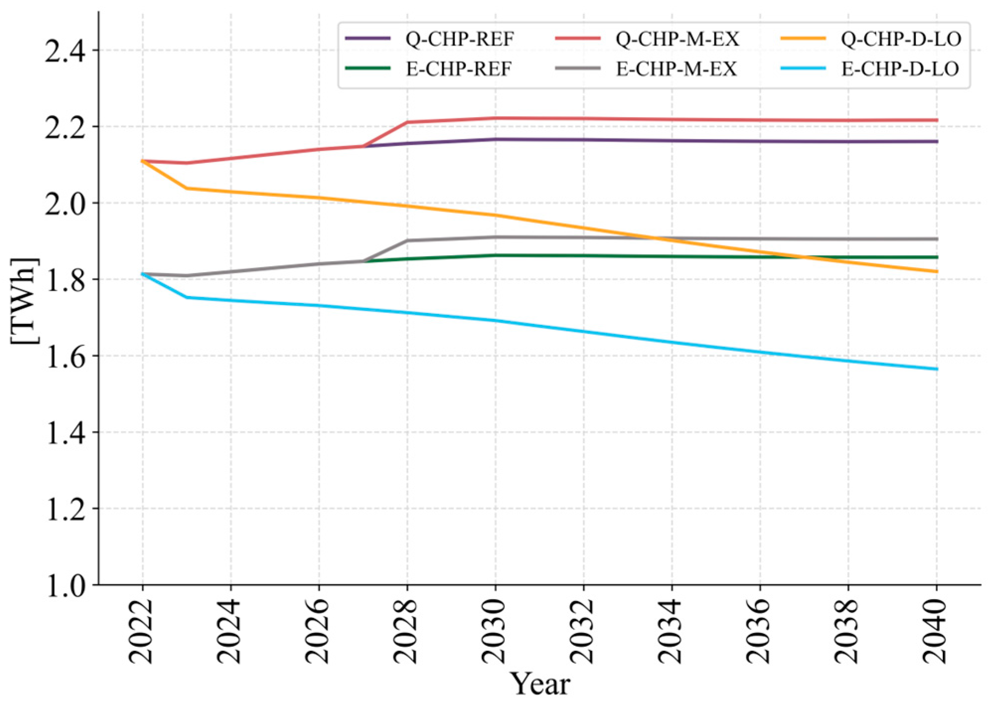Energies 15 08339 g004