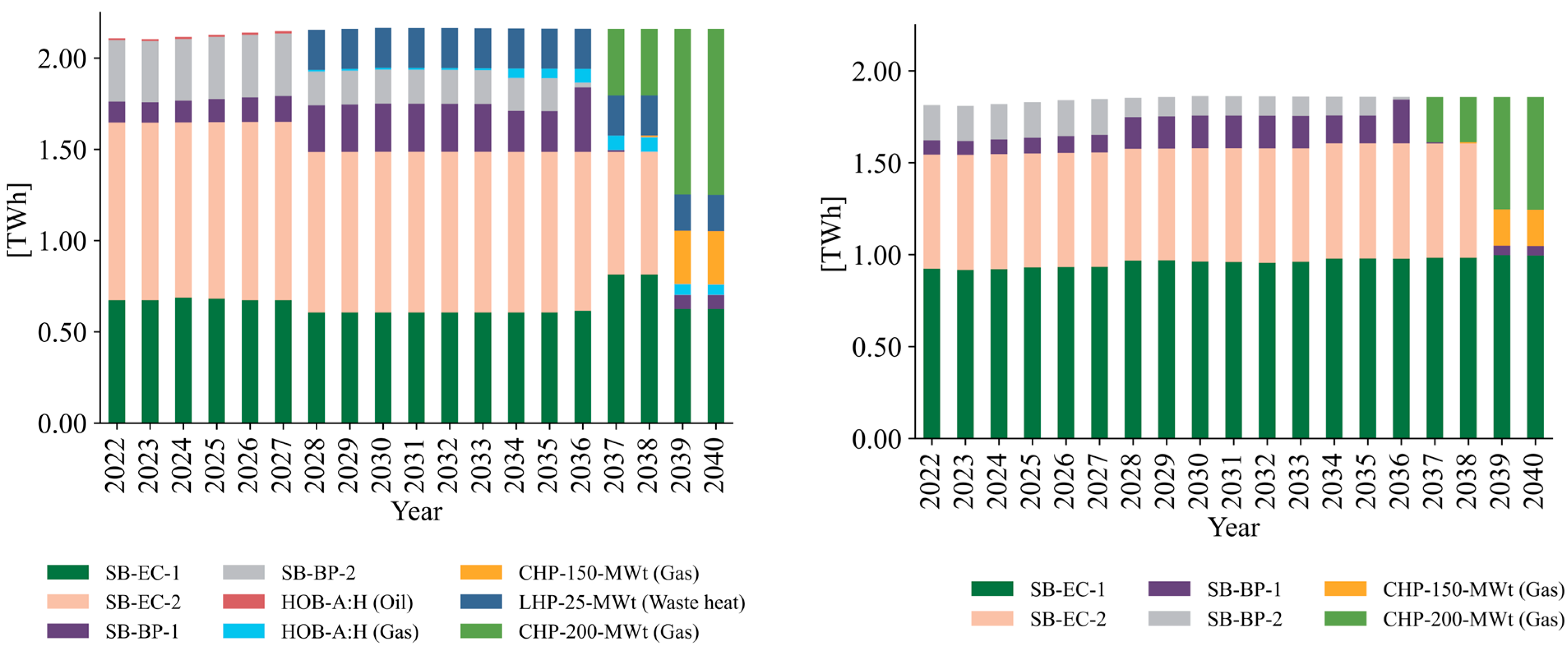 Energies 15 08339 g005