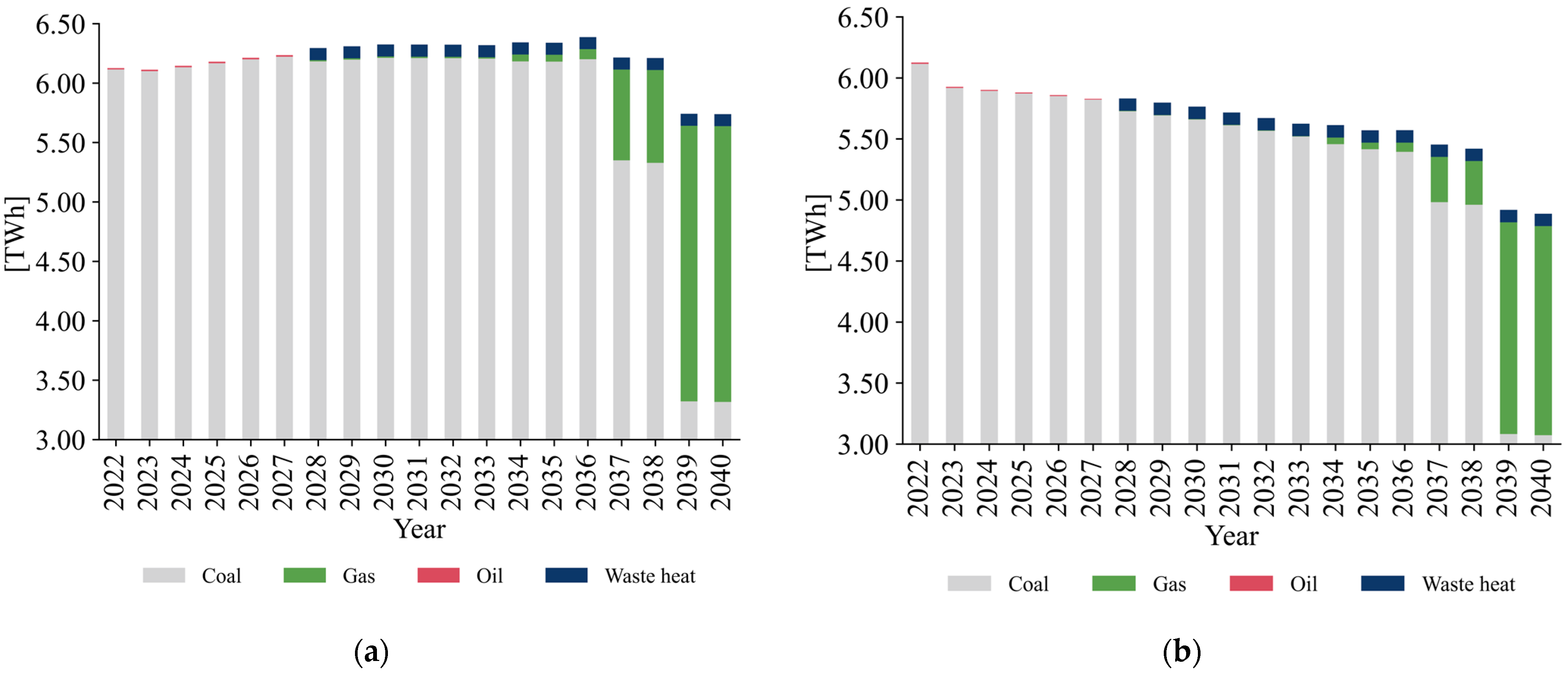 Energies 15 08339 g006