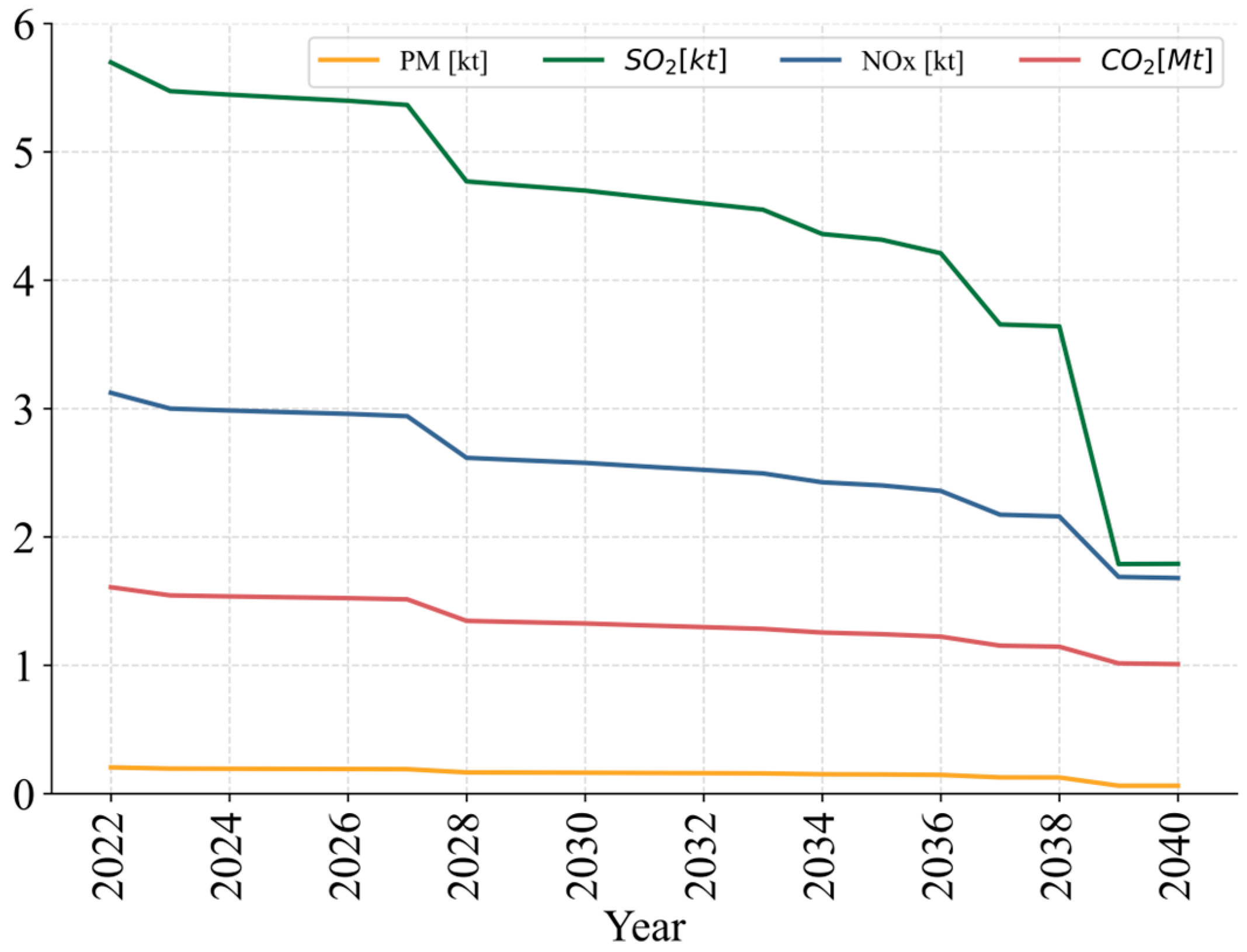 Energies 15 08339 g007