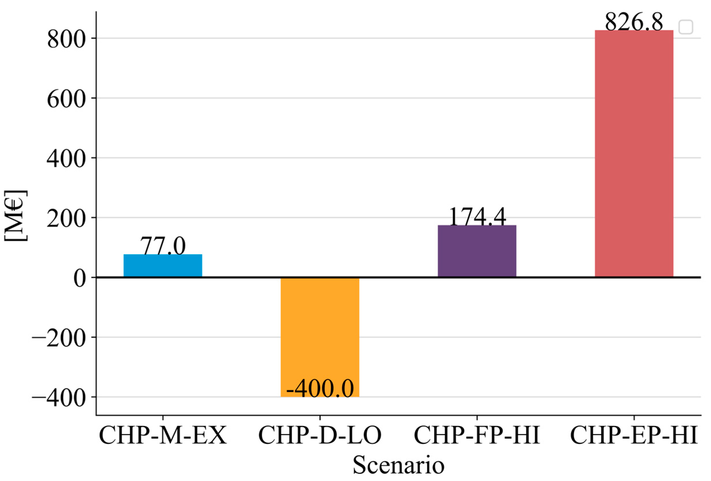 Energies 15 08339 g008