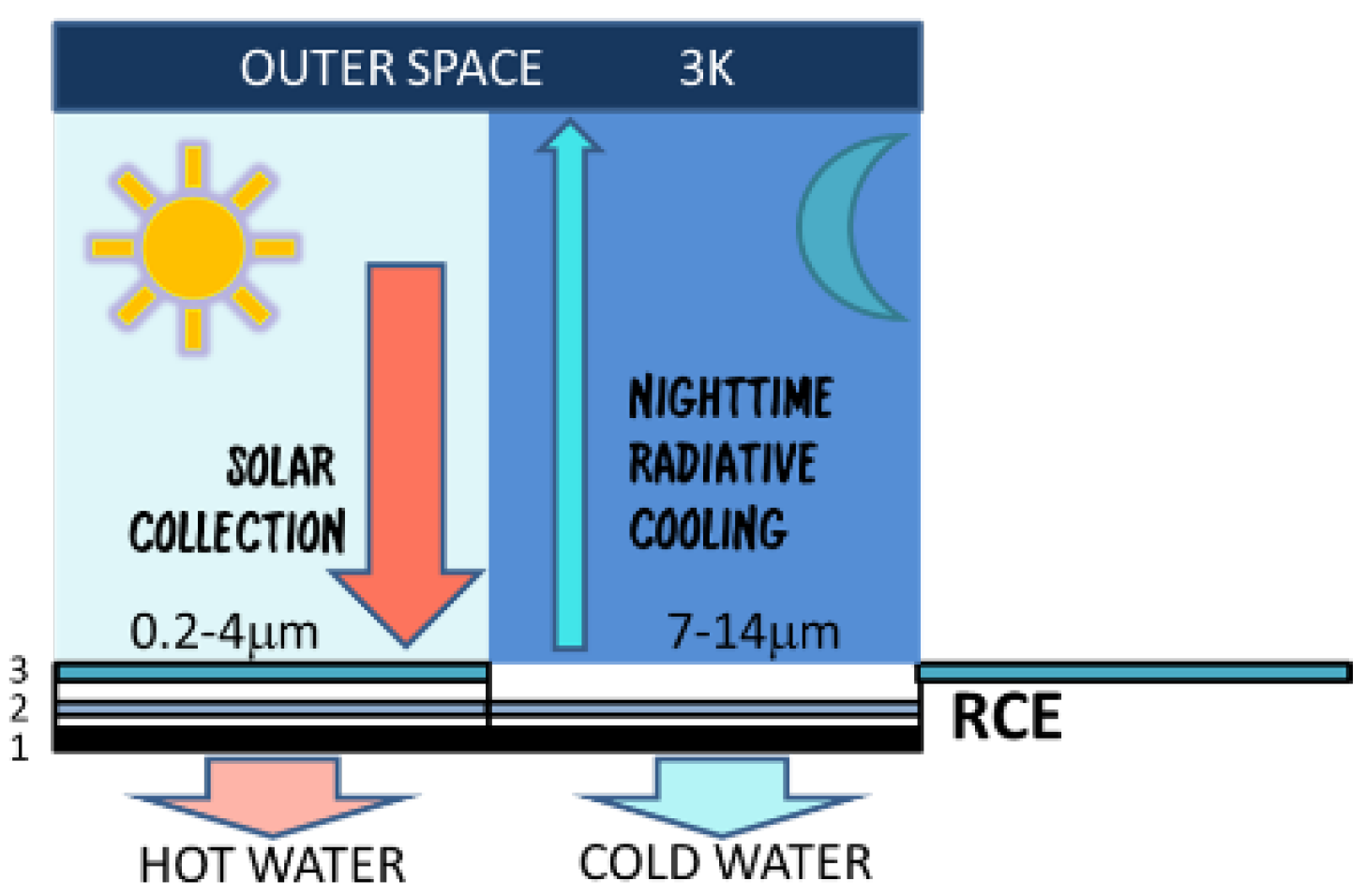 Energies 15 08340 g002