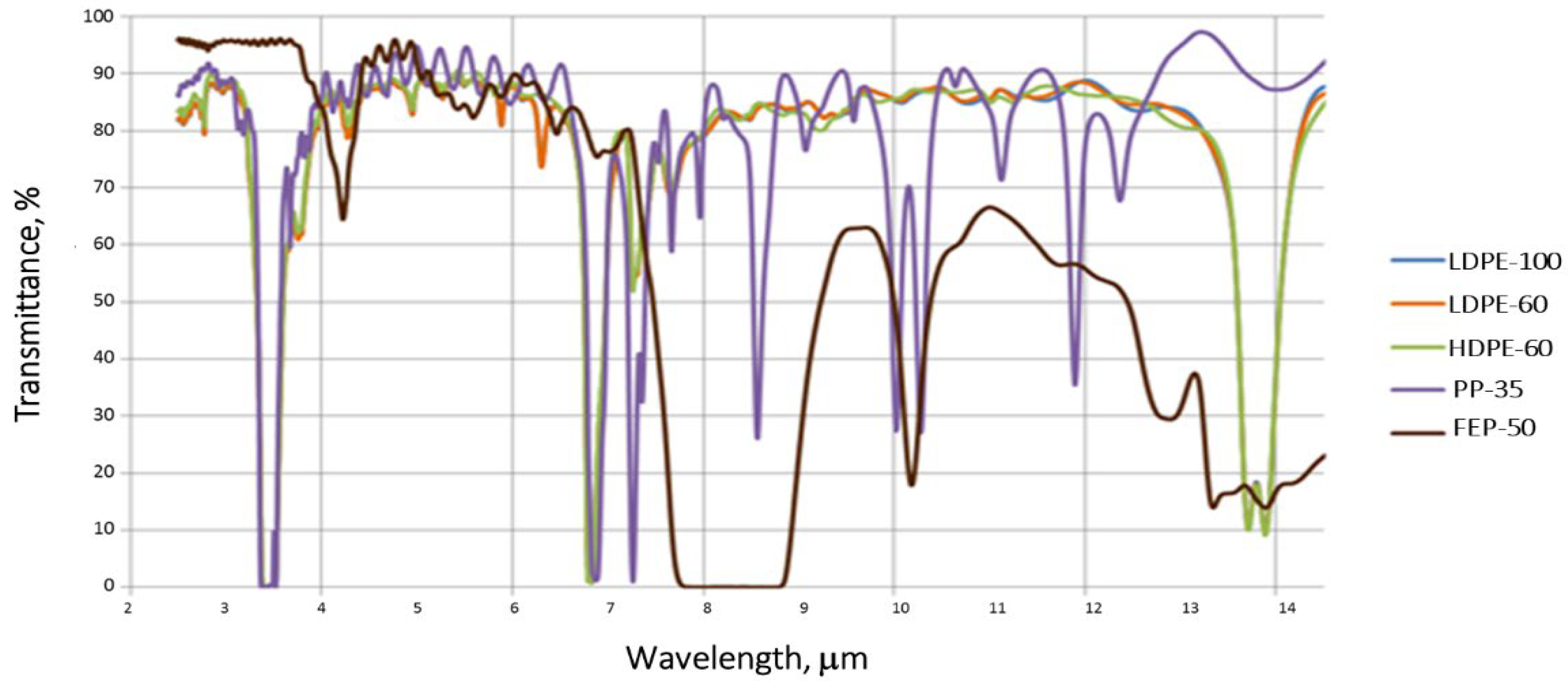 Energies 15 08340 g007