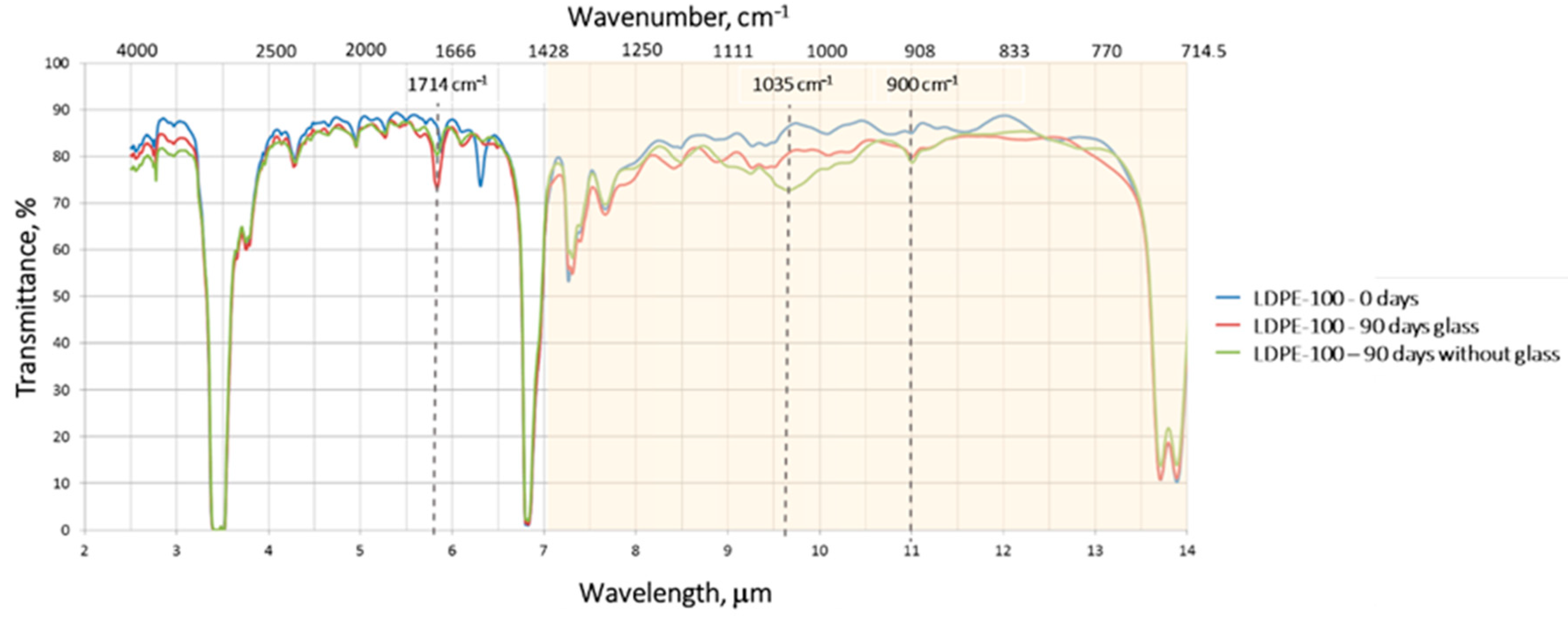 Energies 15 08340 g008
