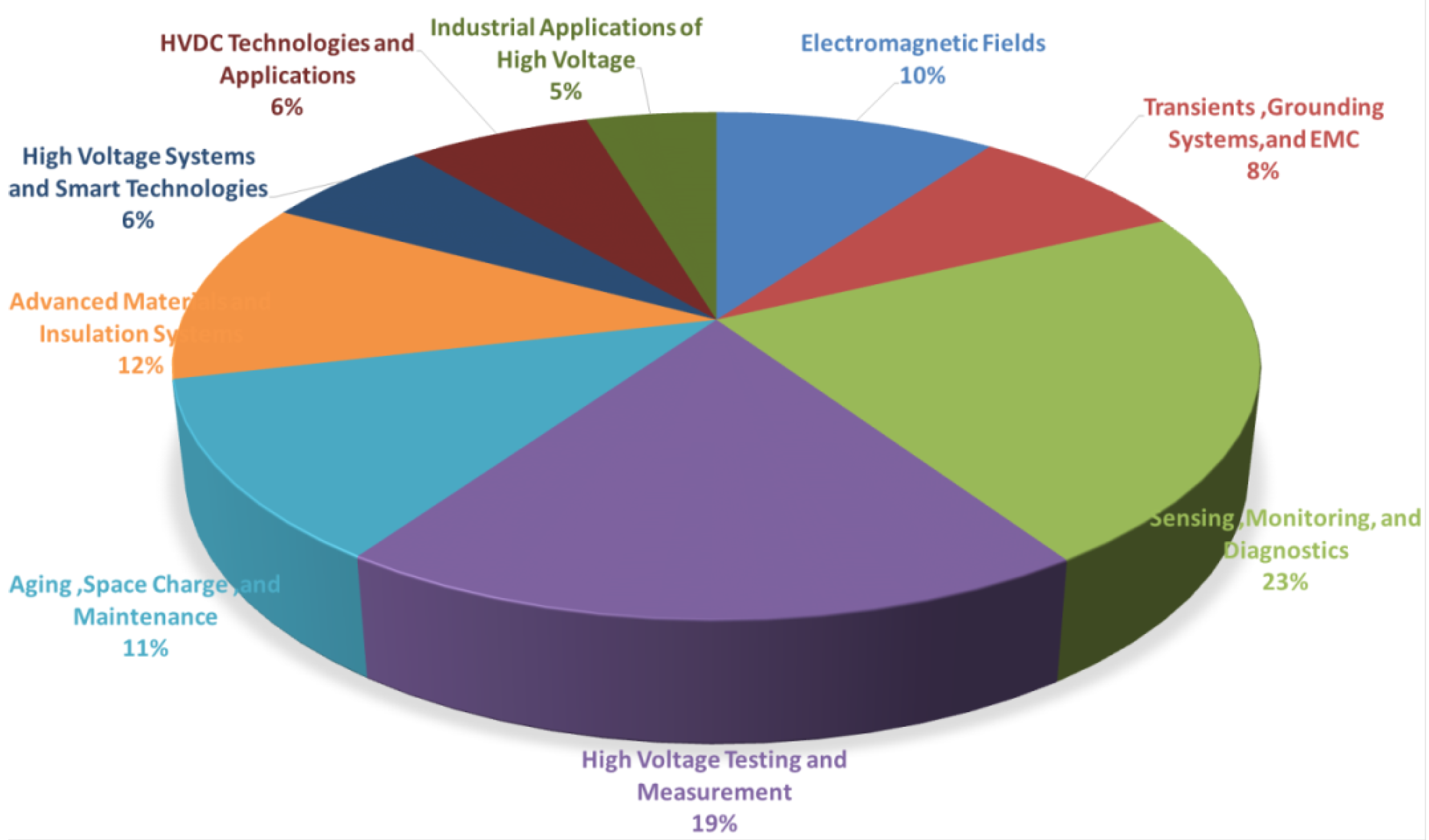 Energies 15 08341 g001 Energies 15 08341 g001
