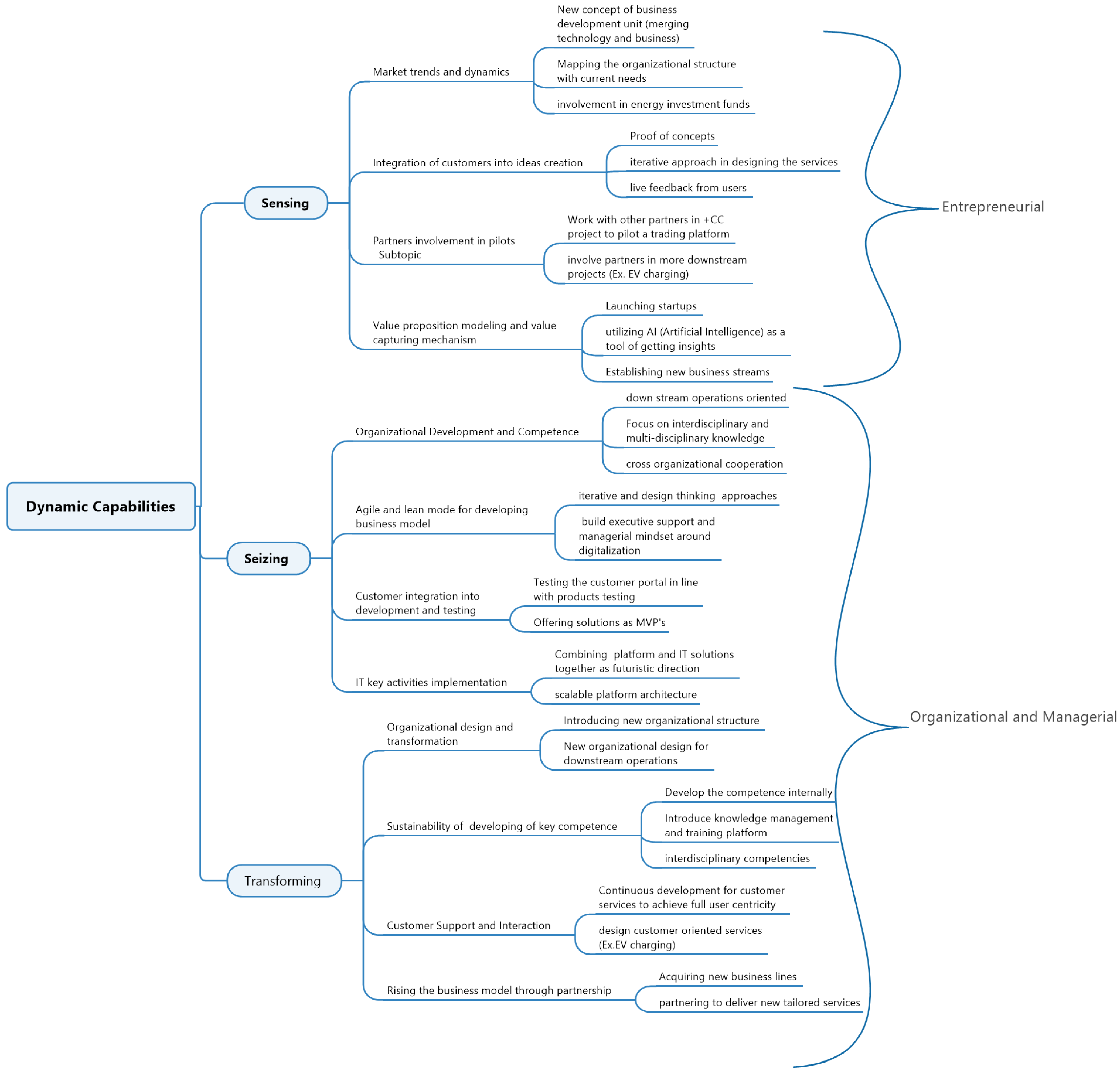 Energies 15 08342 g004 Energies 15 08342 g004