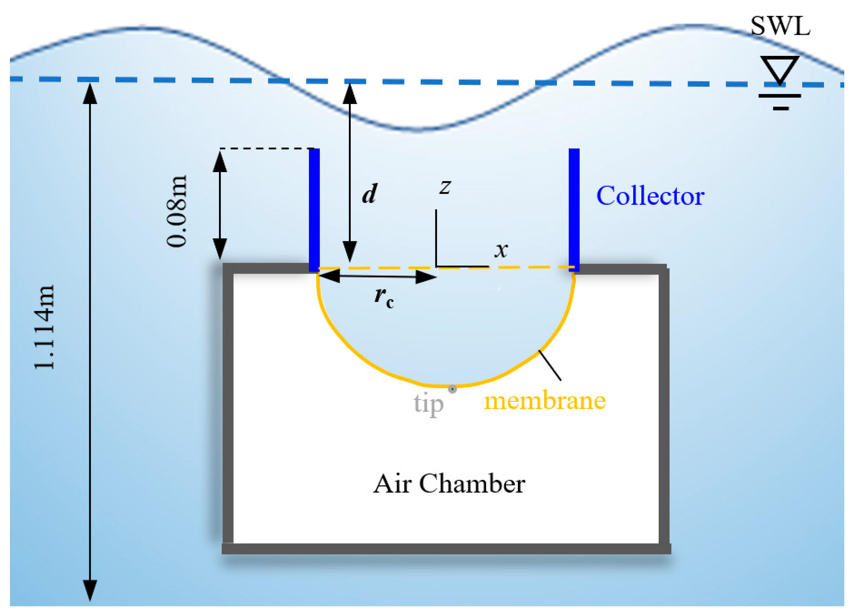 Energies 15 08345 g002 Energies 15 08345 g002